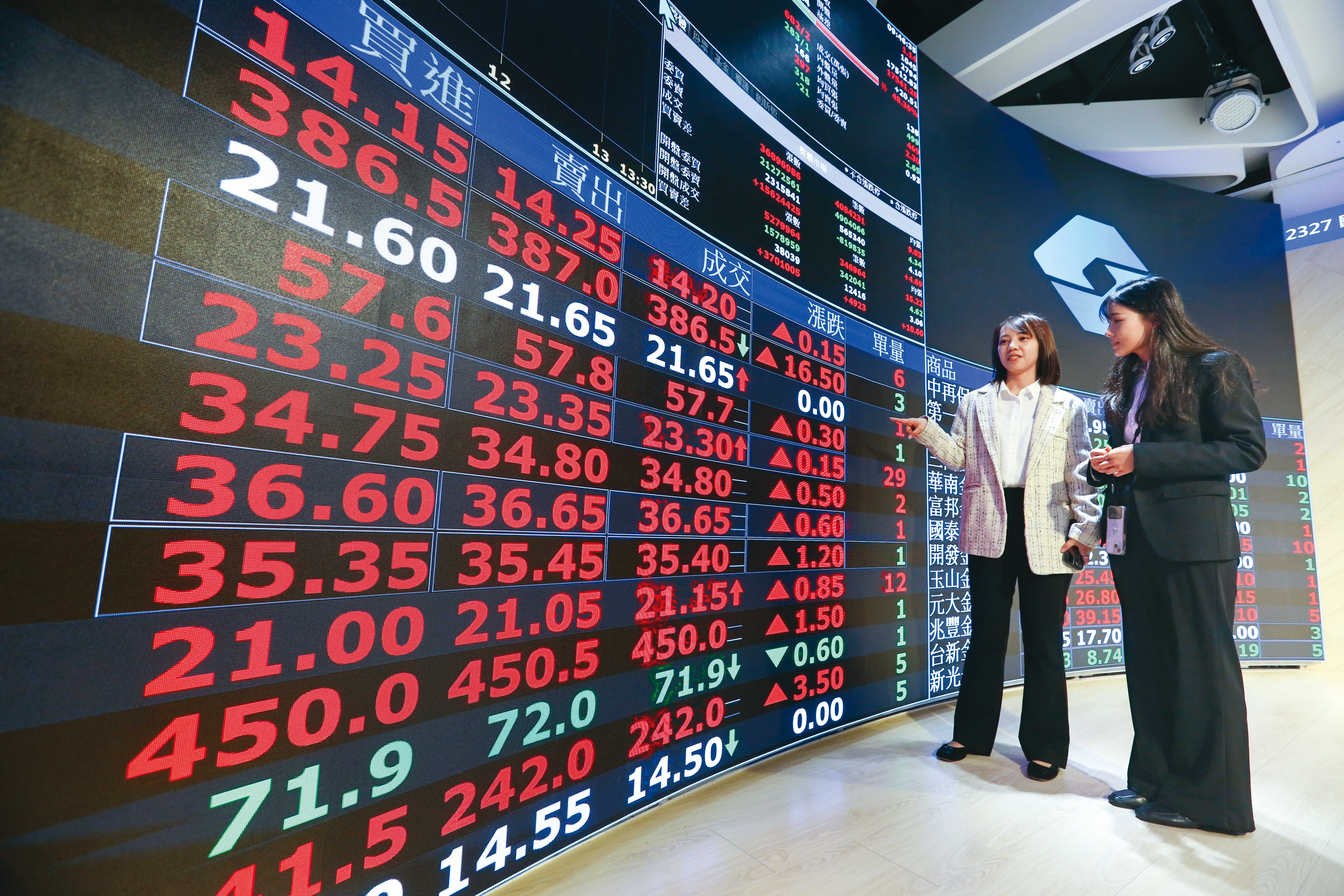 存退休金，專家建議以全球股市基金加台股，搭出穩健成長的組合。