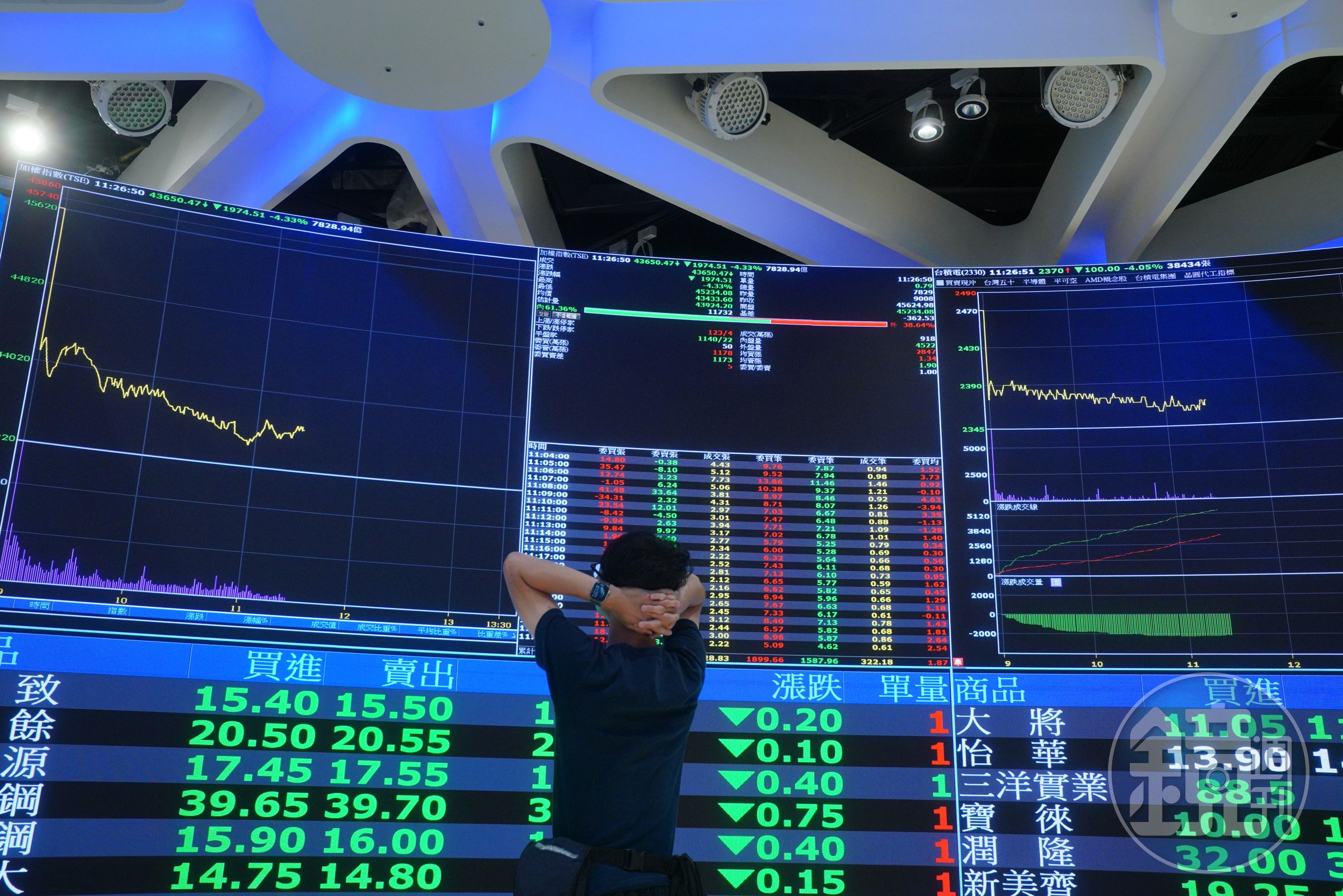 台股今日上演大逃殺,不少權值股全倒,終場下殺2,030.83點、4.65%,收在41,603.36點。(本刊資料照)