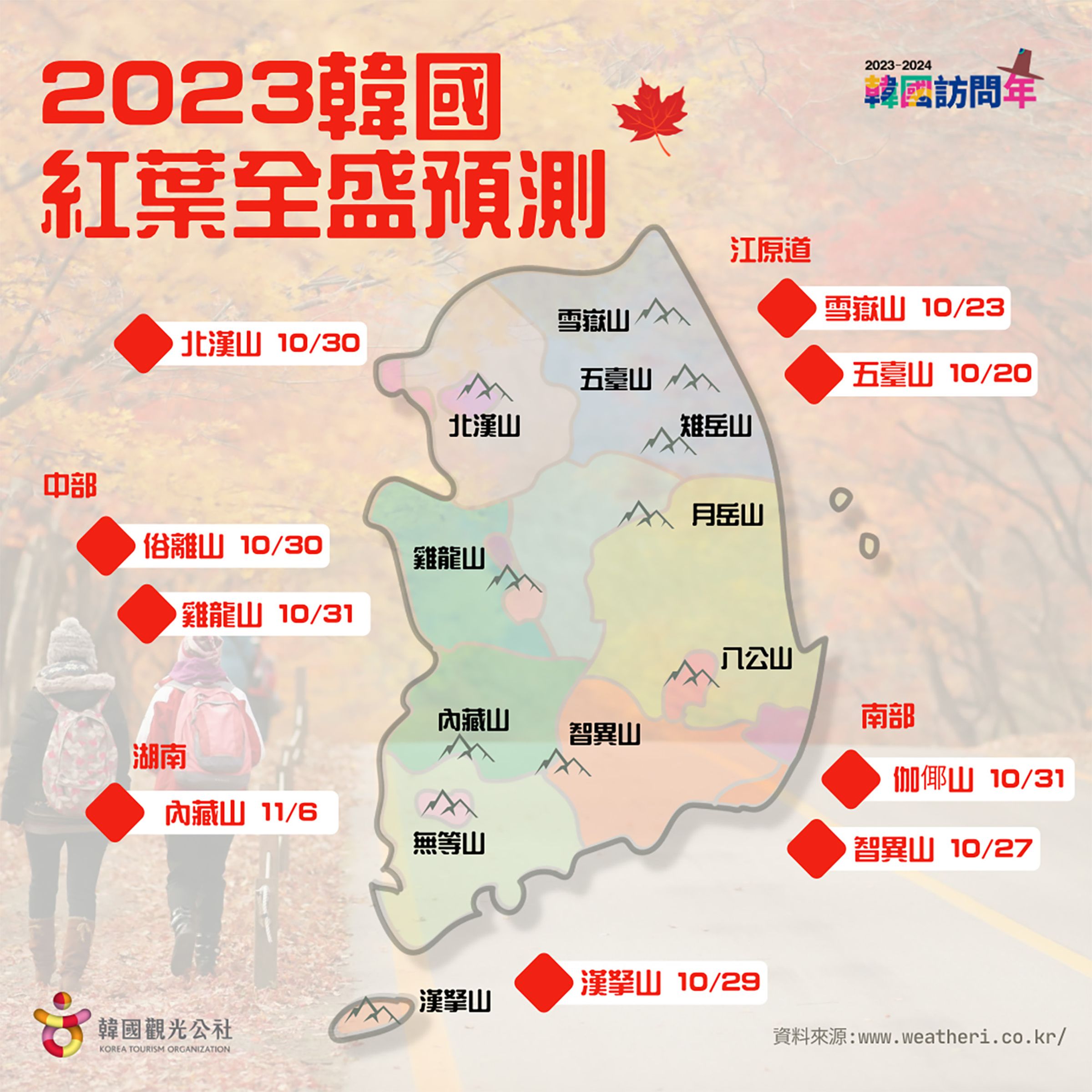 韓國觀光公社公布2023最新紅葉全盛預測圖,預計10月底各地紅葉將達到滿開,直到11月中旬左右結束。(韓國觀光公社提供)
