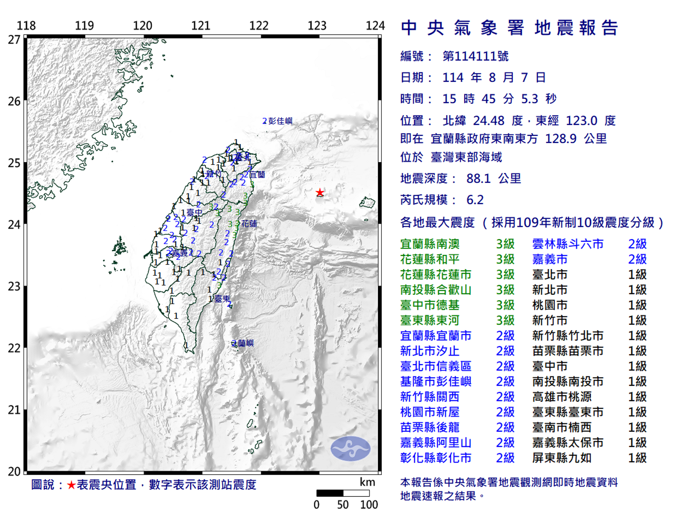 15時45分震央位於台灣東部海域，地震深度88.1公里，芮氏規模6.2，最大震度3級。（中央氣象署提供）