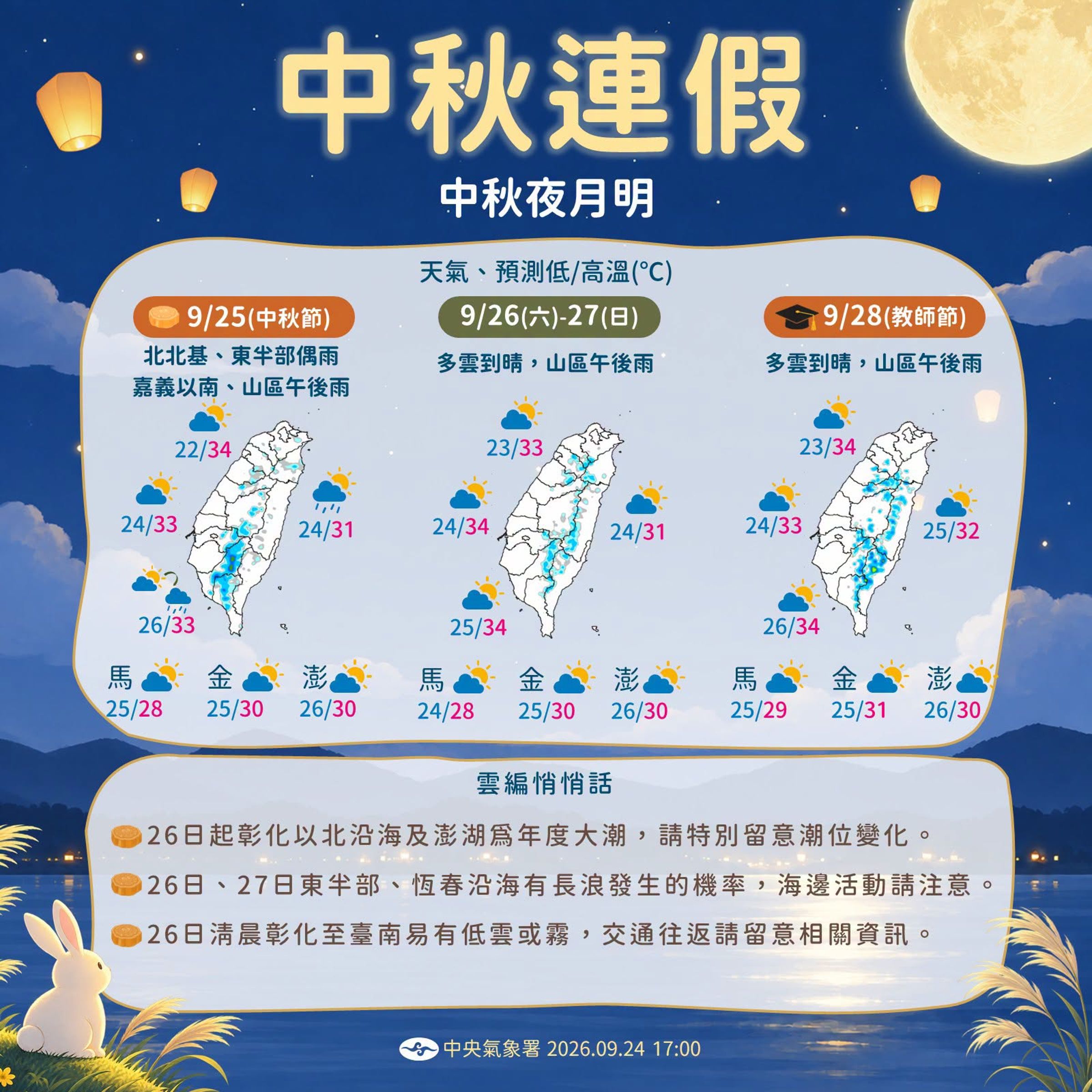 中央氣象署說明中秋教師連假天氣狀況。(翻攝自臉書@報天氣─中央氣象署)