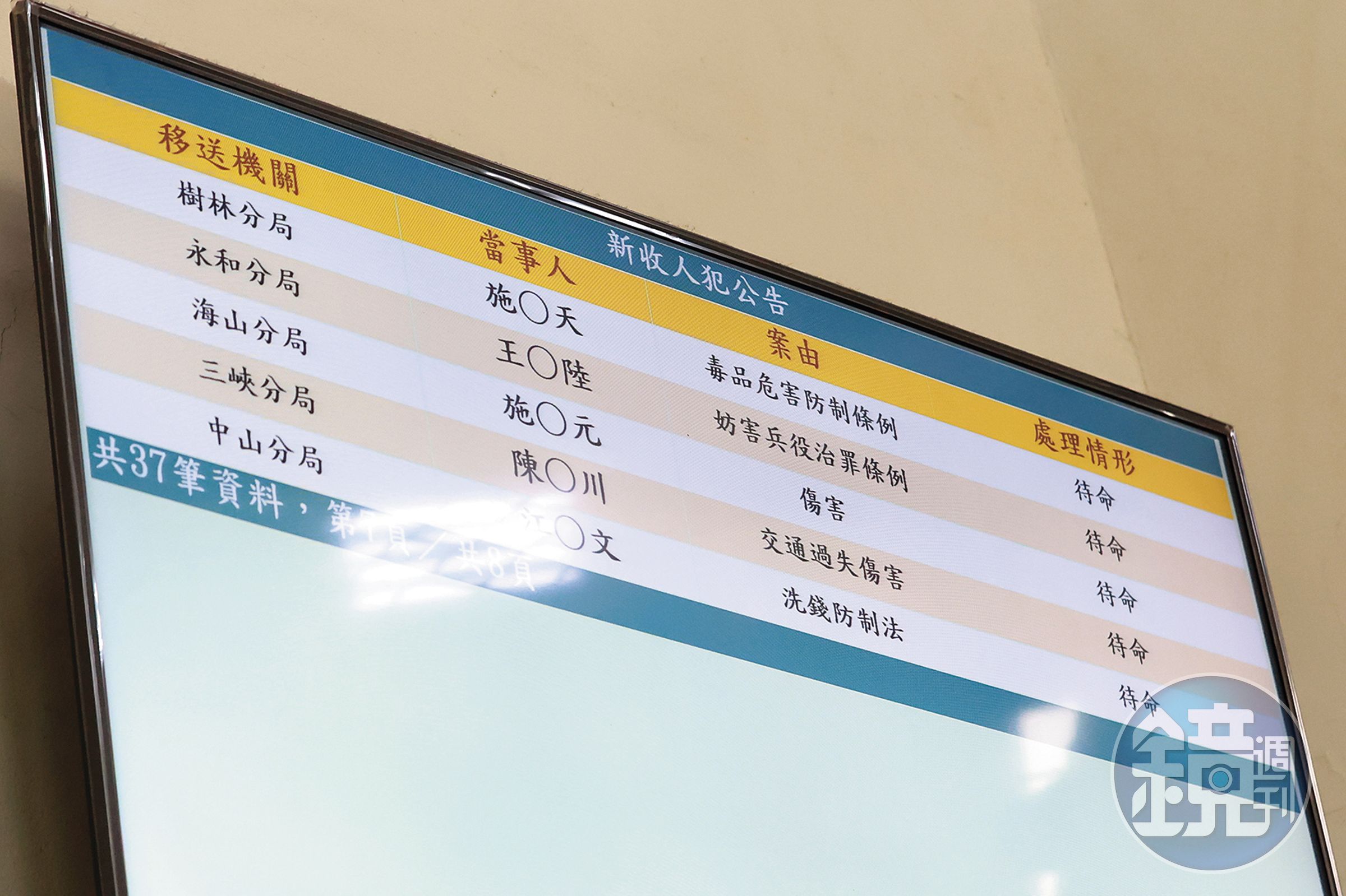 王大陸經過警方偵訊後，以妨害兵役治罪條例遭移送。