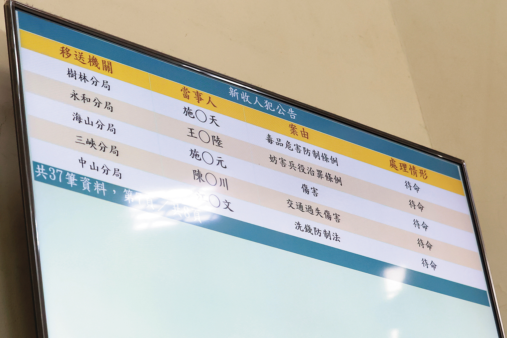 王大陸經過警方偵訊後，以妨害兵役治罪條例遭移送。