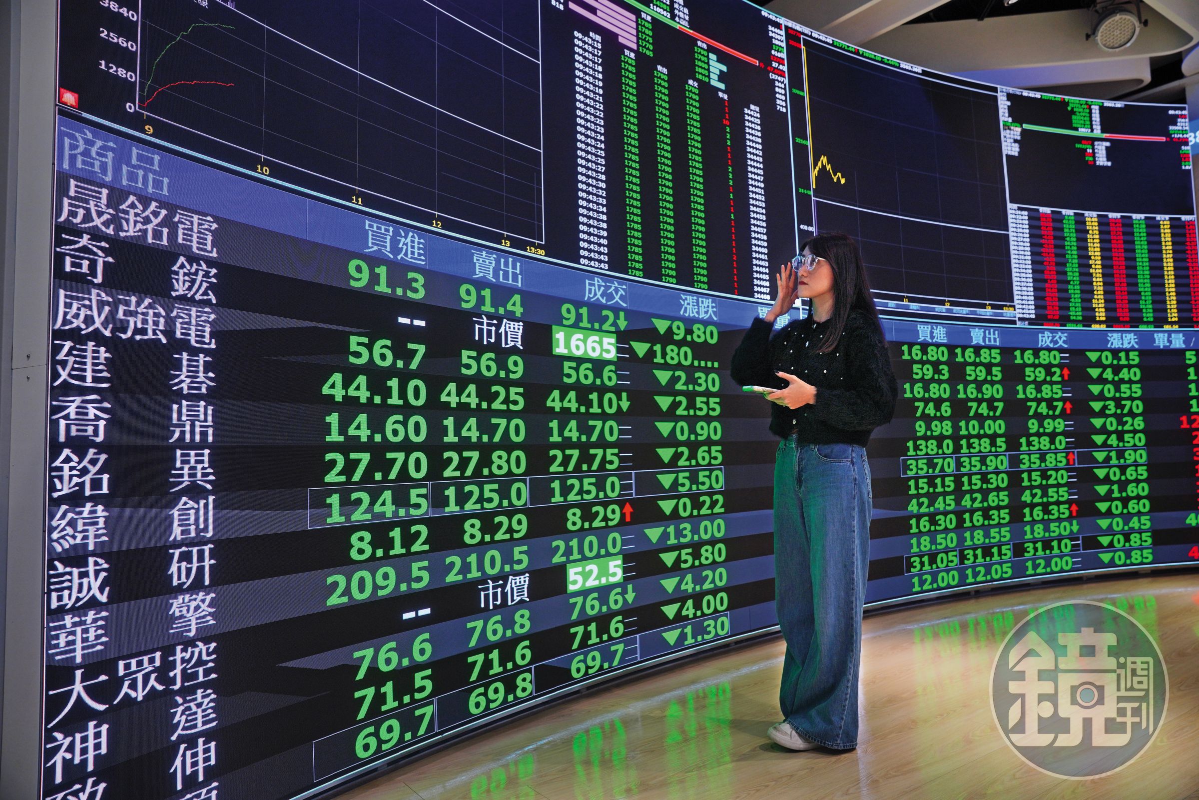 當大盤下跌超過10％以上，且出現2％反彈時，翁建原就會執行借錢買股策略。