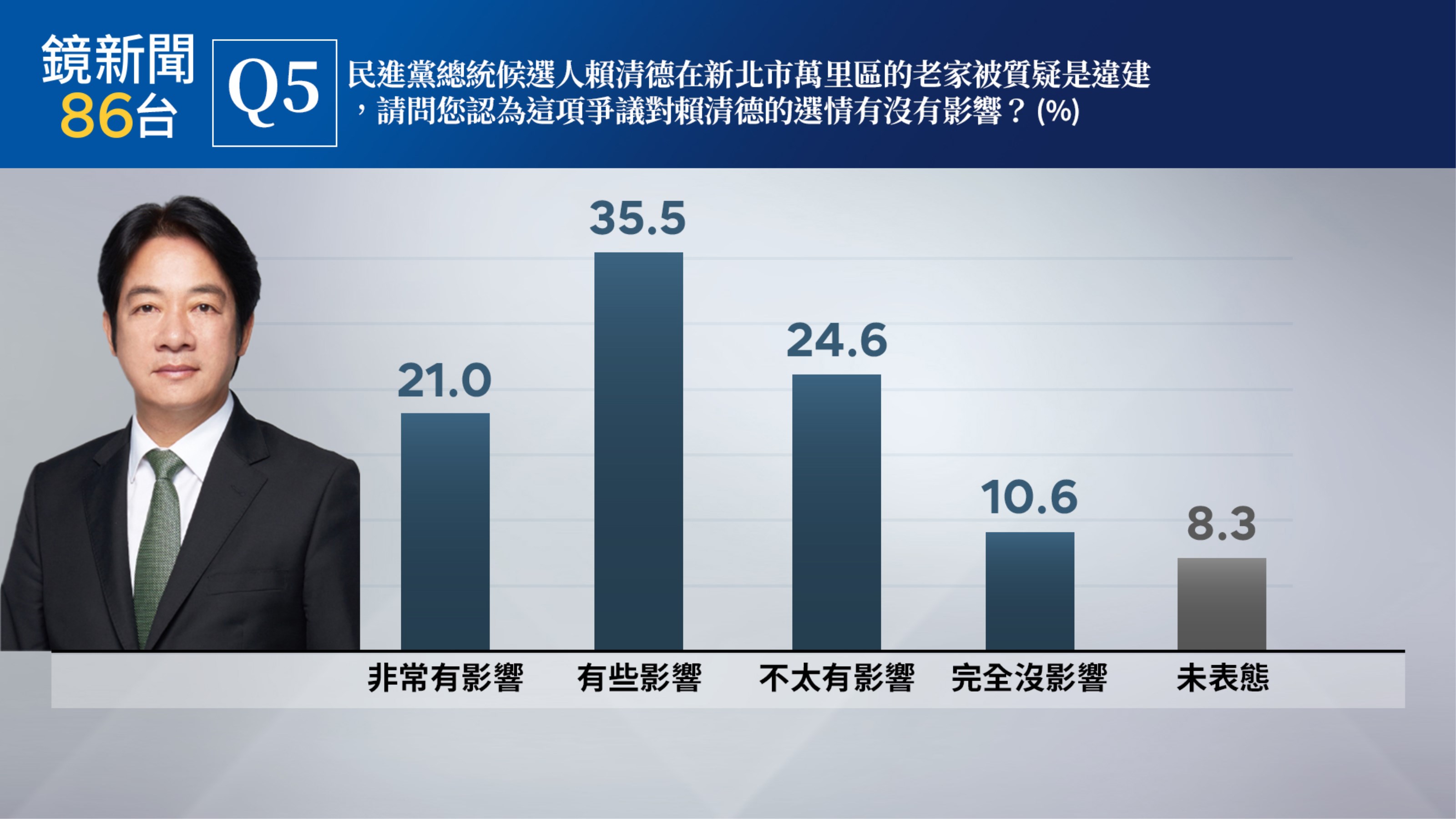 （鏡新聞提供）
