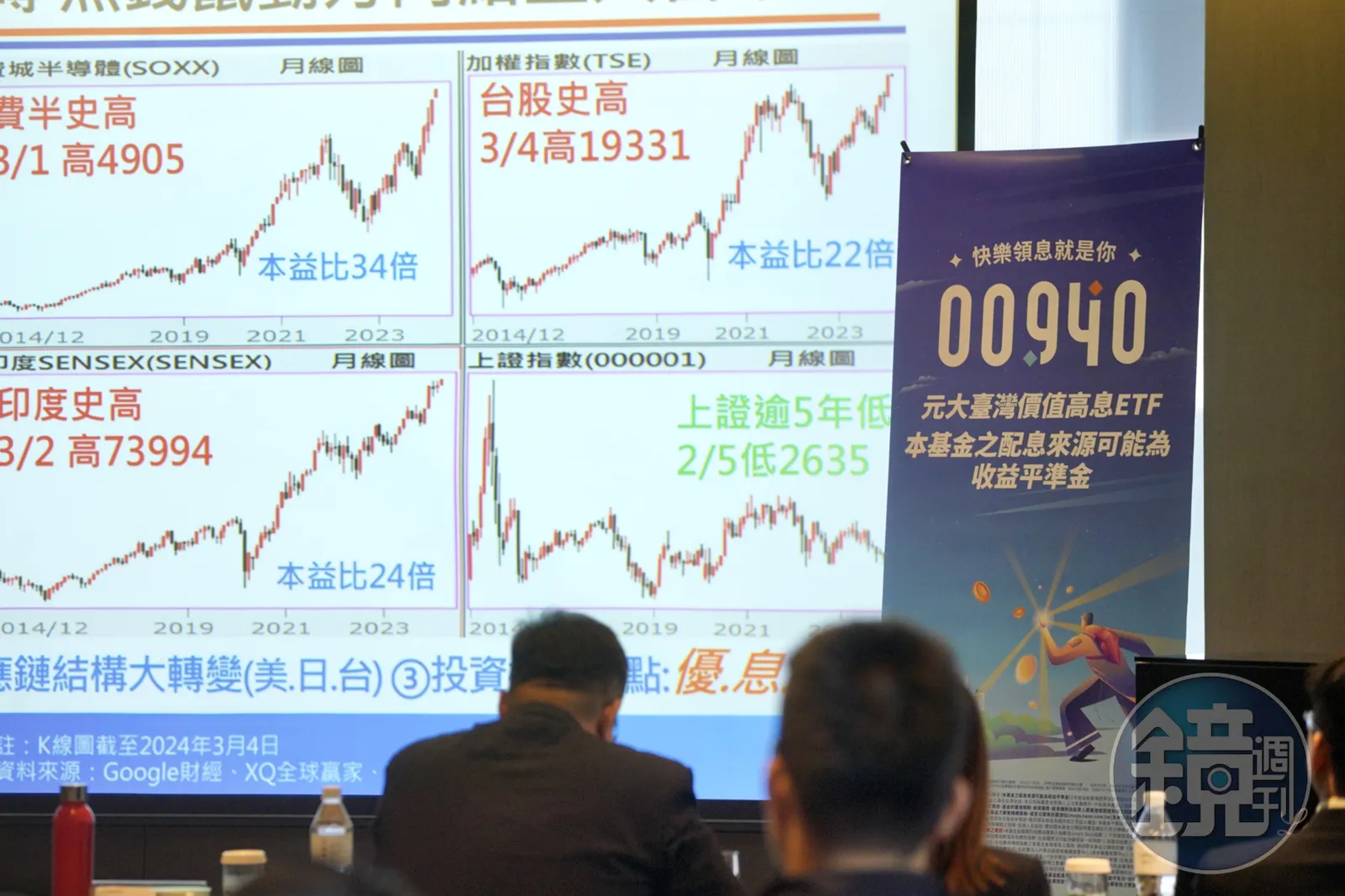00940掀起申購熱潮,今日掛牌上市股價備受外界關注。