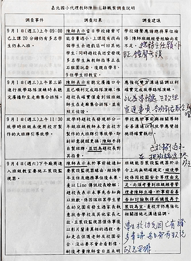 嘉義市教育處將報告先讓被投訴的校長看過、修改，涉嫌洩密。（翻攝畫面）