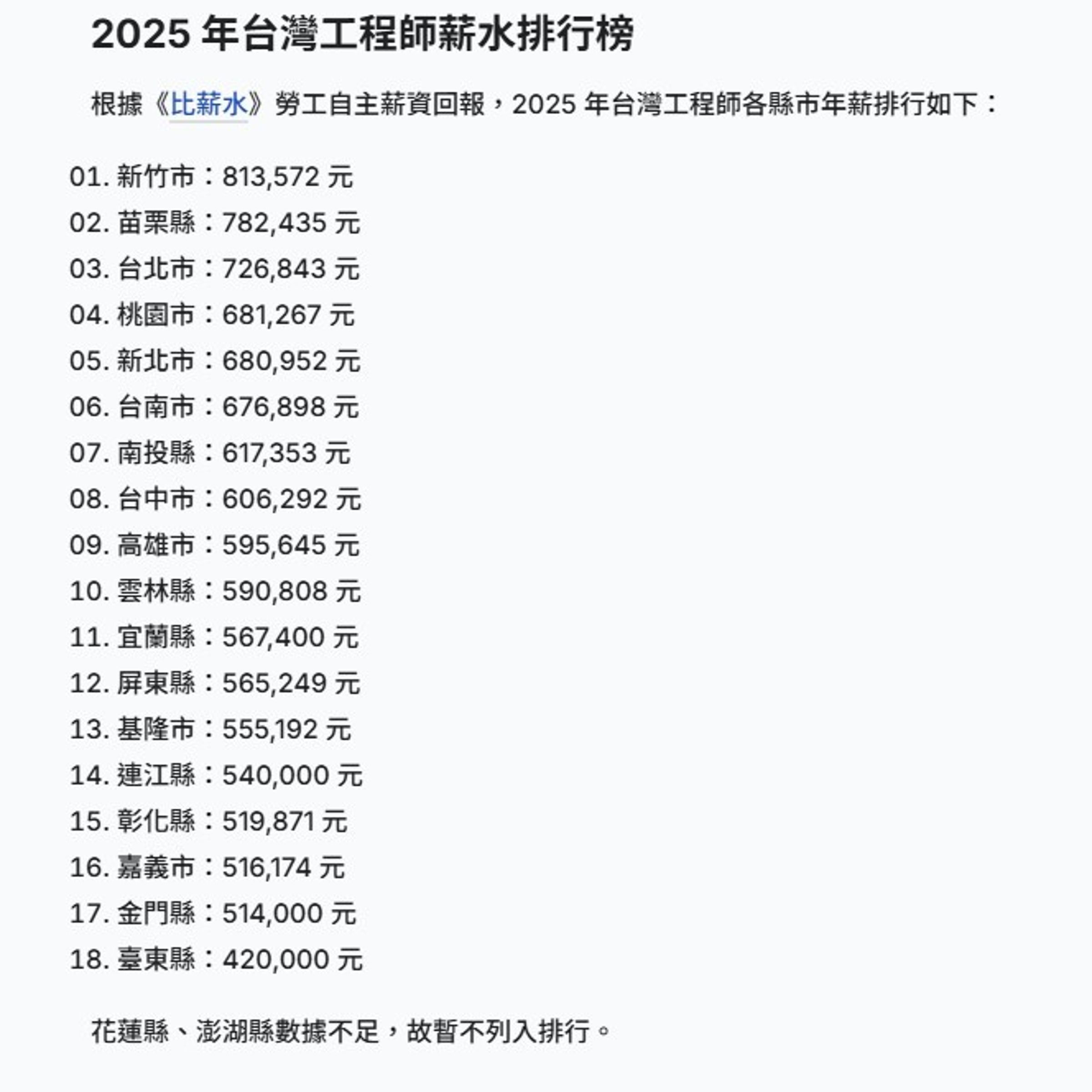2025年台灣工程師薪水排行榜。（翻攝自比薪水）