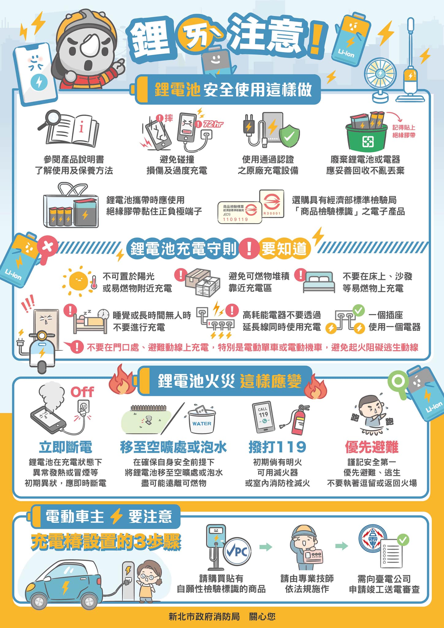 若民眾遇上行動電源、鋰電池起火,應將電池移至空曠處,或者也可以將其泡水處理。(翻攝自新北消防第一大隊臉書)