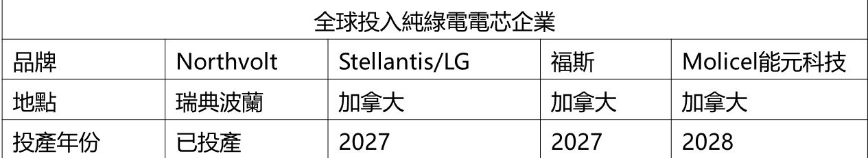 資料來源:台泥