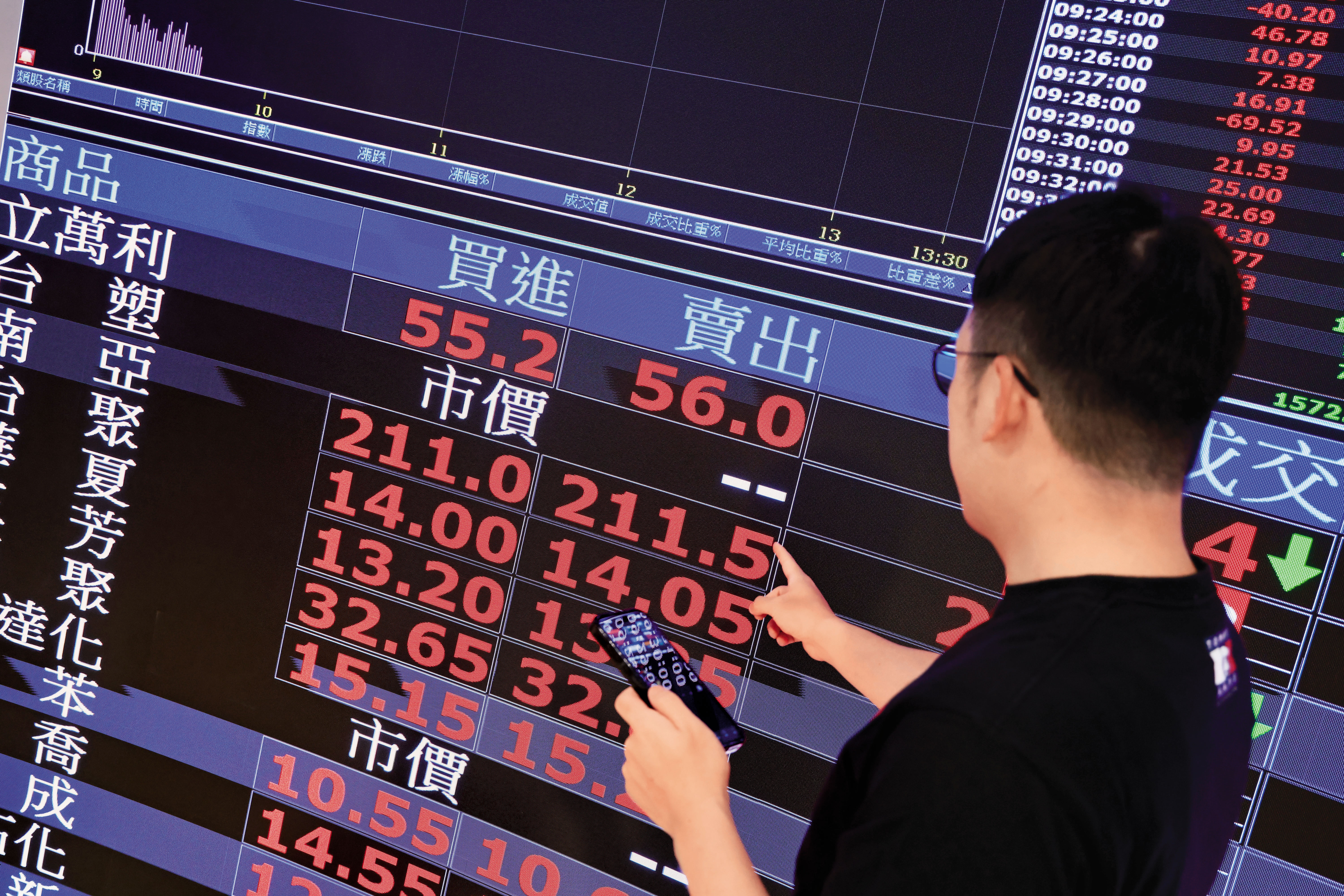 台股股市熱絡,證交稅收也跟著衝高,今年截至6月底,實收已達3,336億元。