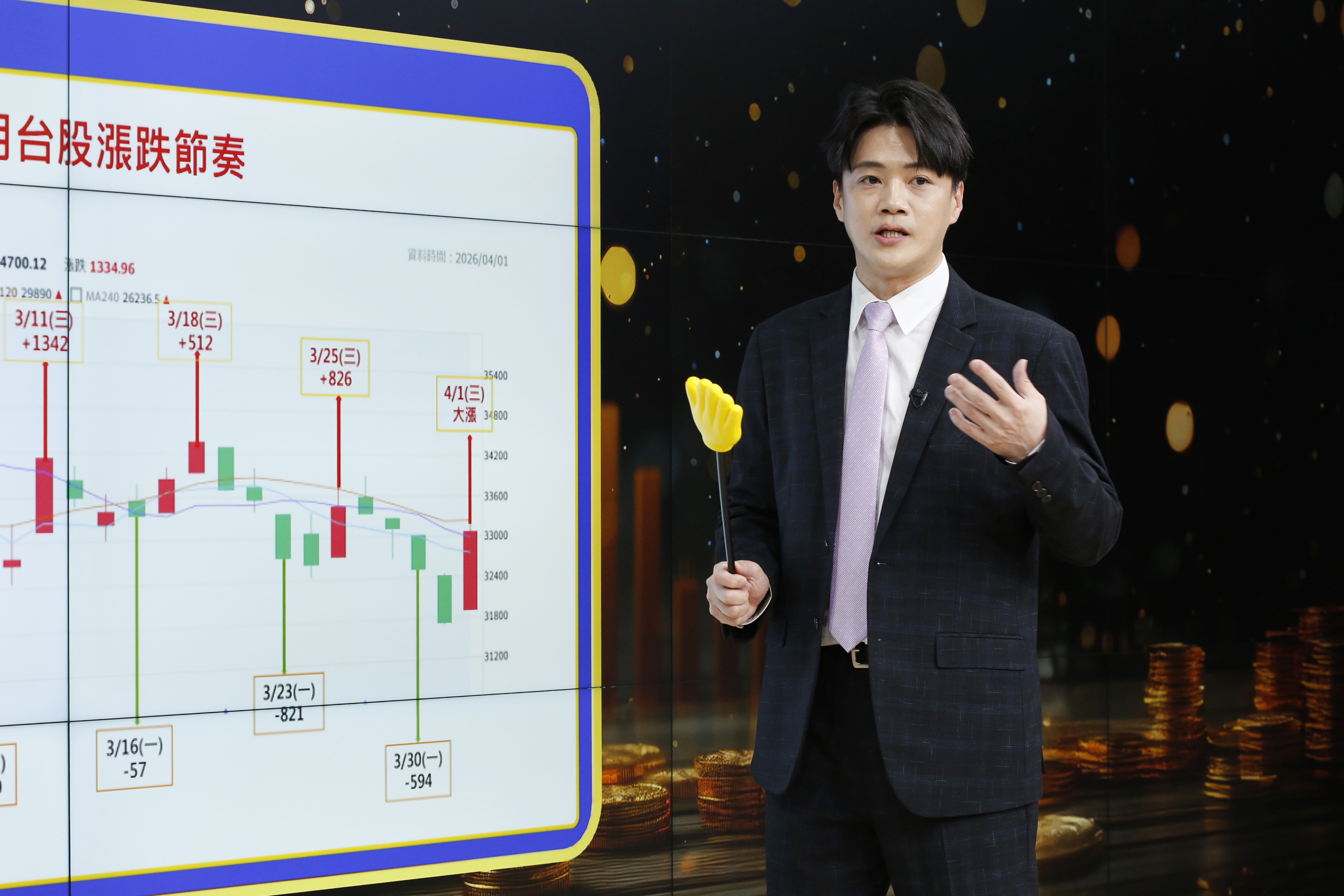 資深分析師陳智霖認為，目前台股仍屬資金行情，但若成交均量連續5天下彎就是退場訊號。