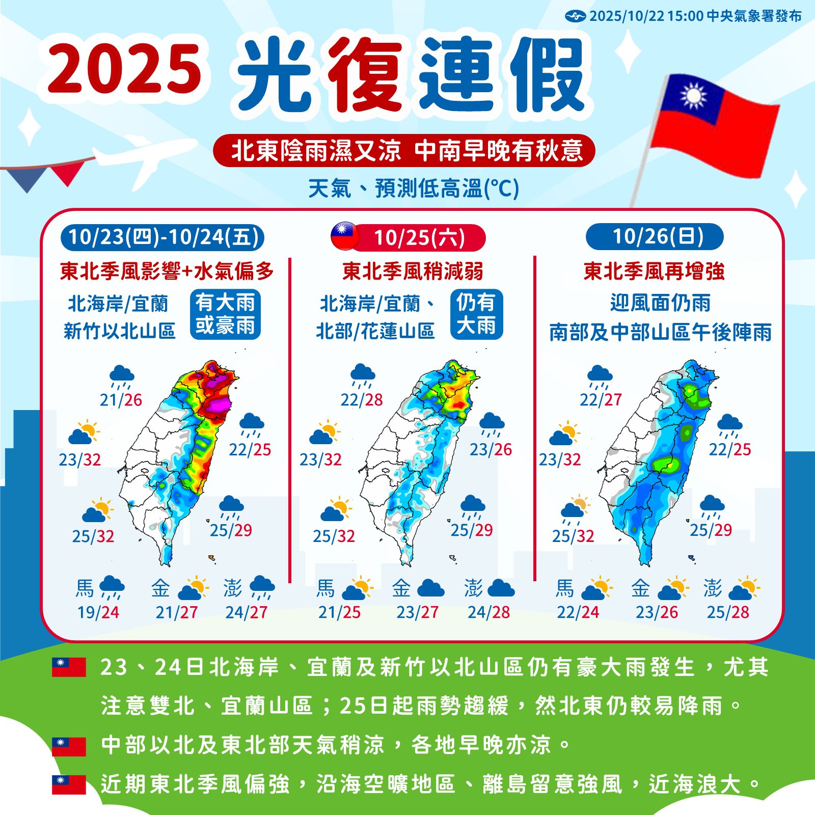 光復節連假,北東部濕涼、中南部早晚有秋意。(中央氣象署提供)