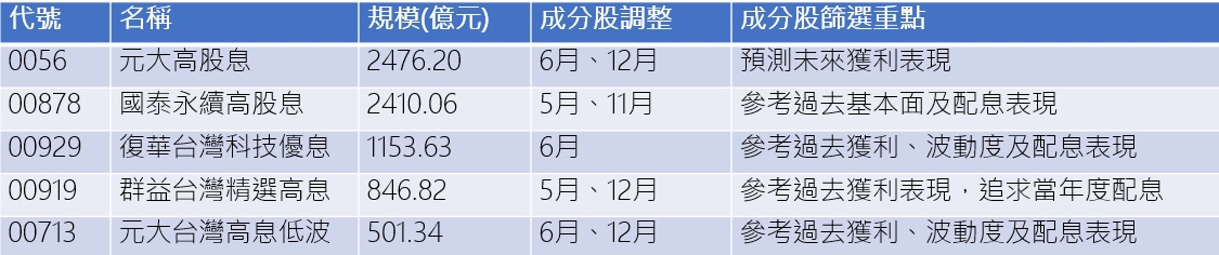 資料來源：CMONEY、2023/12/15
