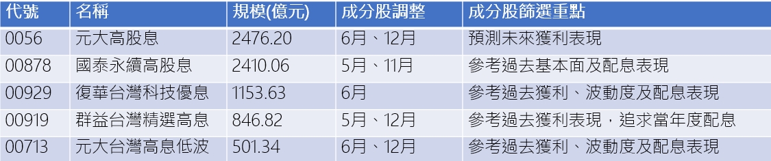 資料來源:CMONEY、2023/12/15