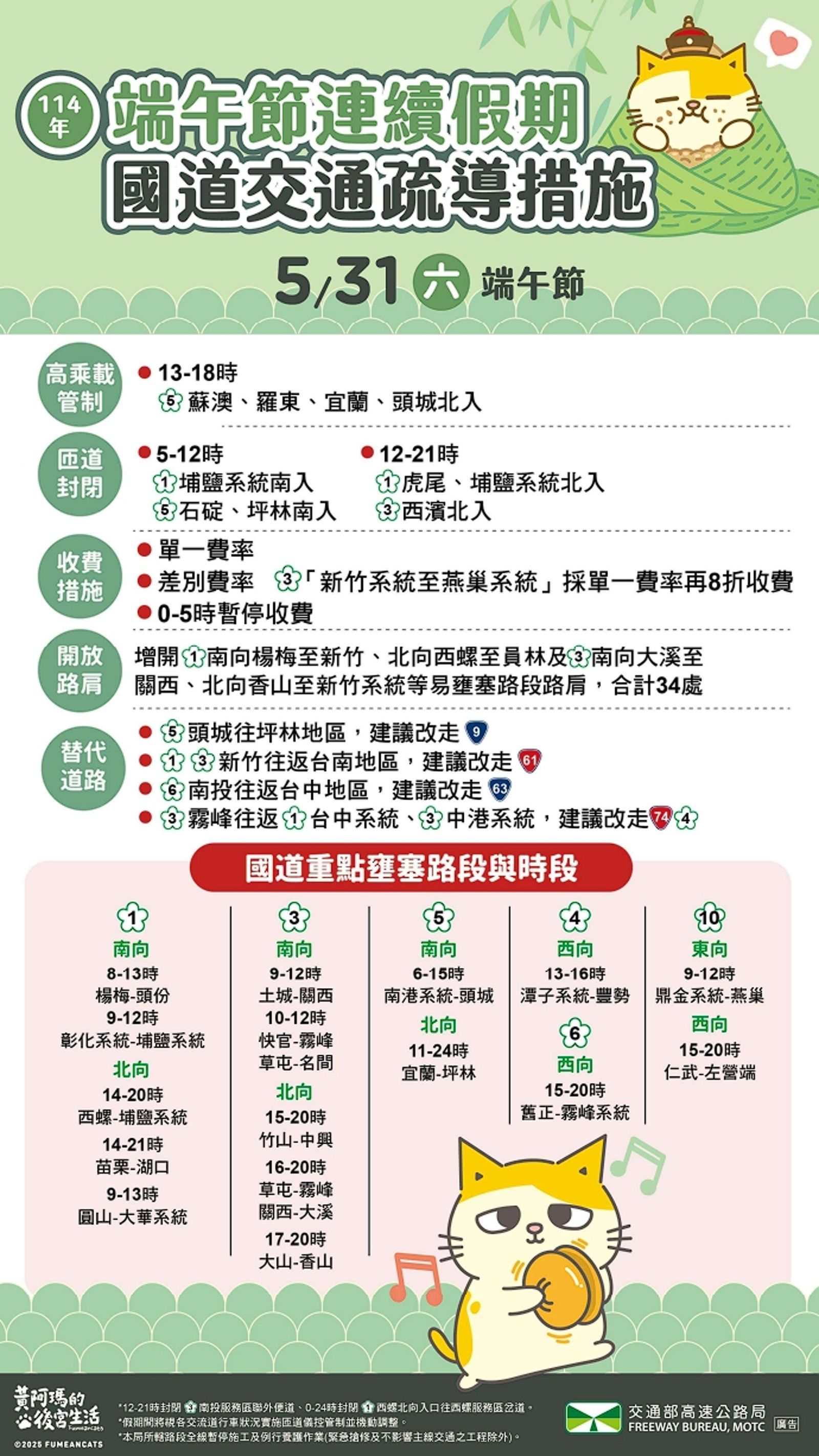 高公局分享端午連假第2天的國道交通疏導措施。(高公局提供)