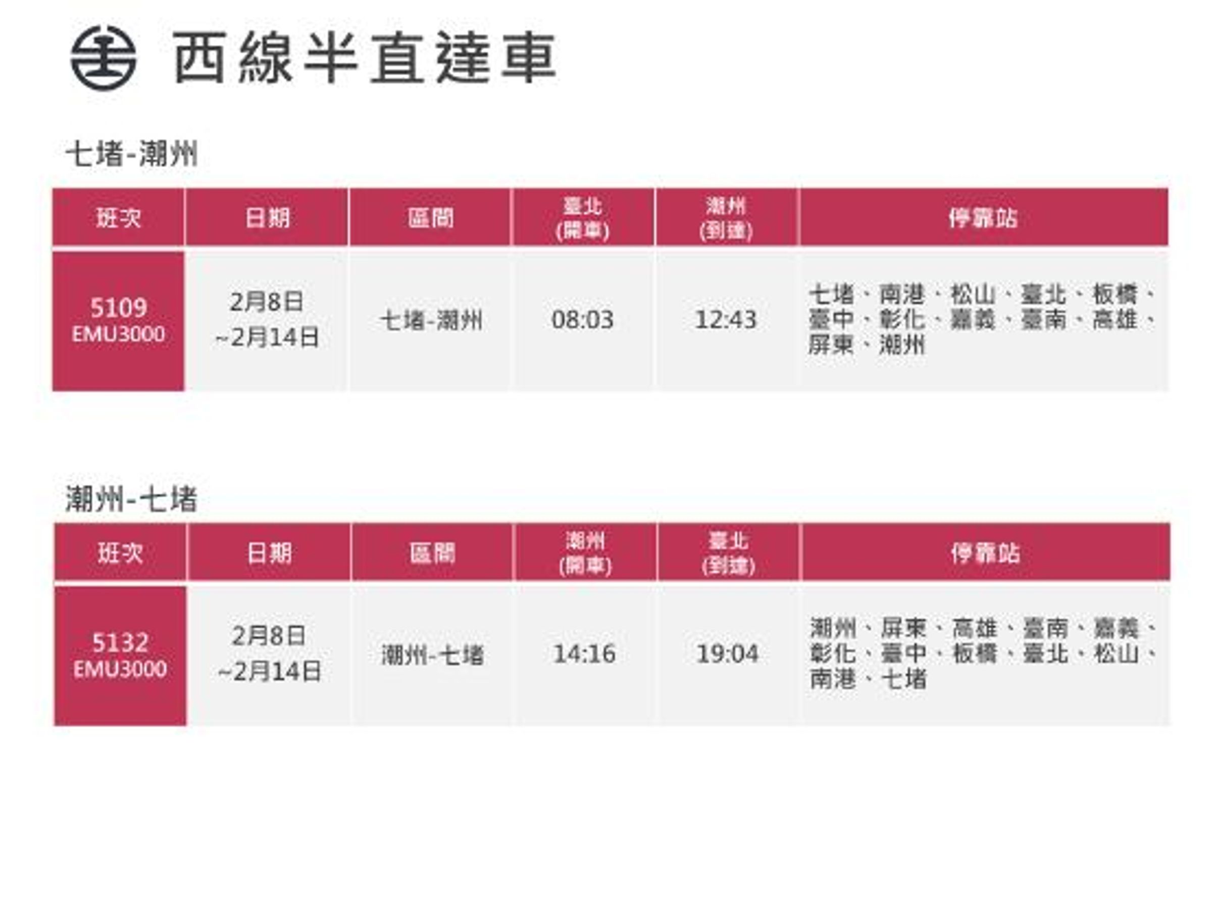 台鐵2月8日至2月14日加開七堵-潮州半直達對號車14列次。(台鐵提供)