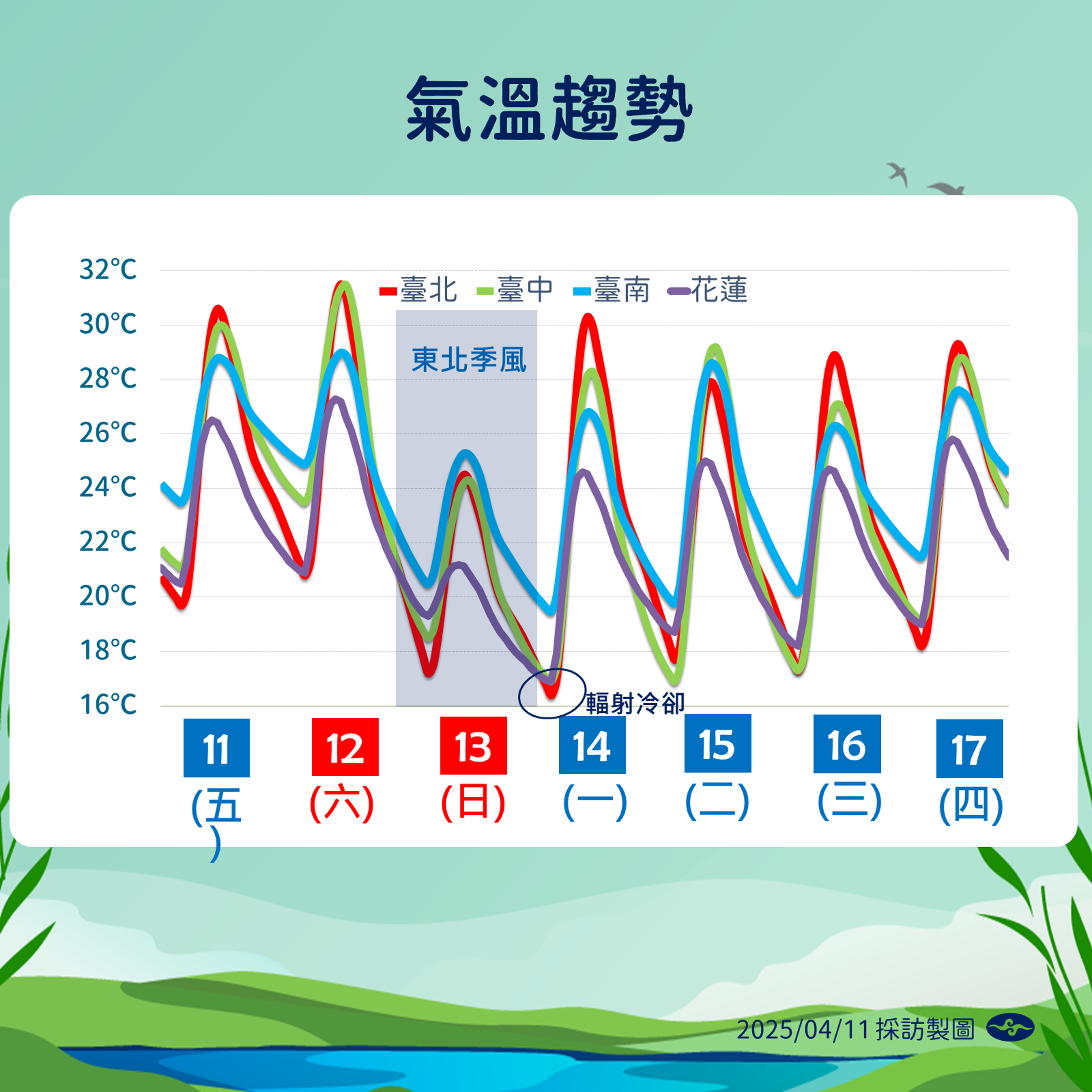 中央氣象署說明近期天氣狀況。(中央氣象署提供)
