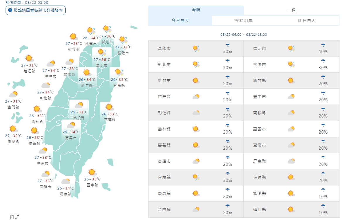 全台各地白天天氣狀況一覽。（翻攝自中央氣象署官網）