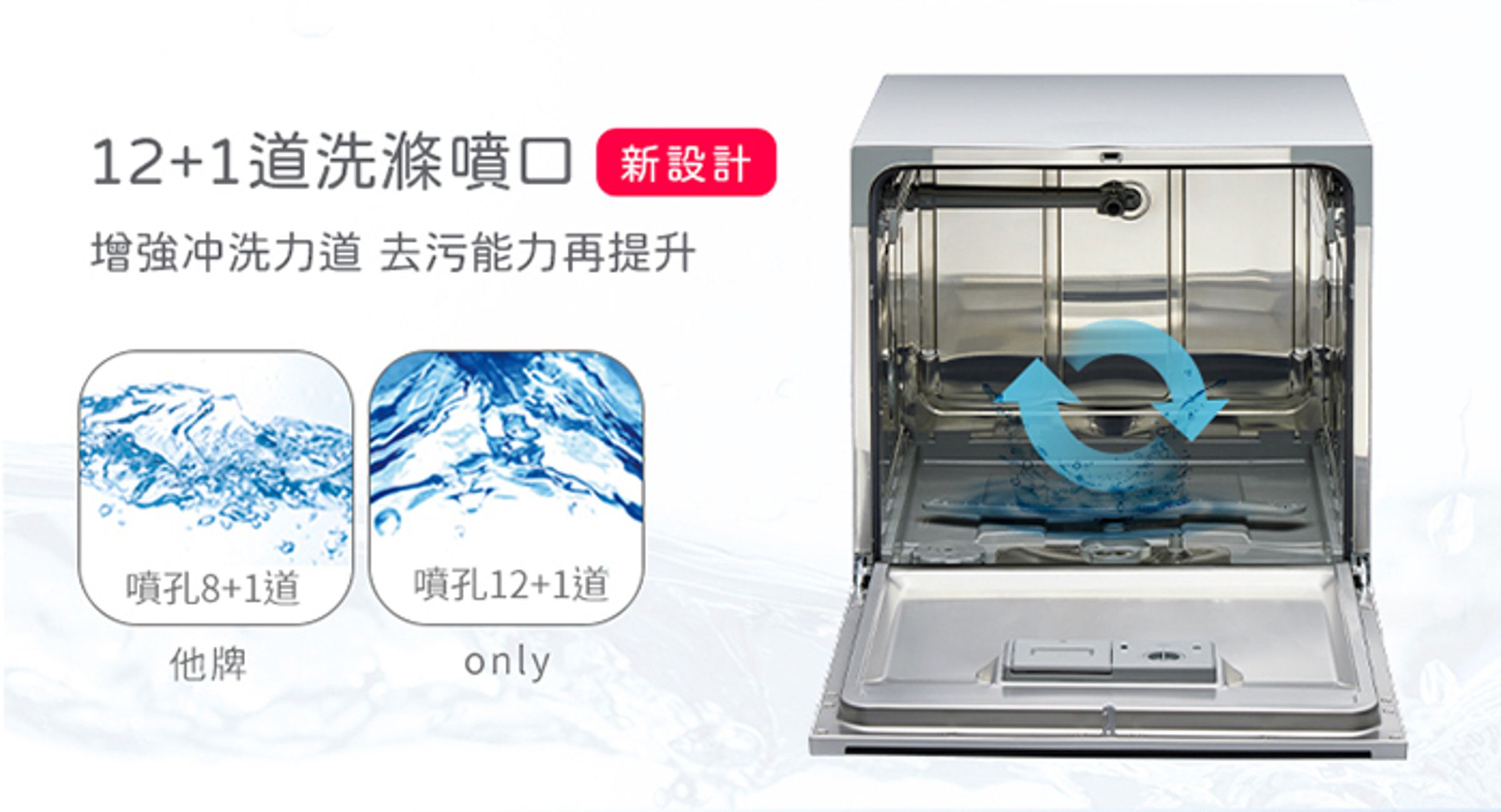 only高CP款桌上型智慧洗碗機除了升級強化噴臂結構,提升旋轉穩定度,出水更穩定精準;還擁有12+1道洗滌噴口,讓去污能力再提升。