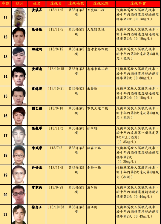 北市公布酒駕累犯。（取自台北市交通事件裁決所官網）