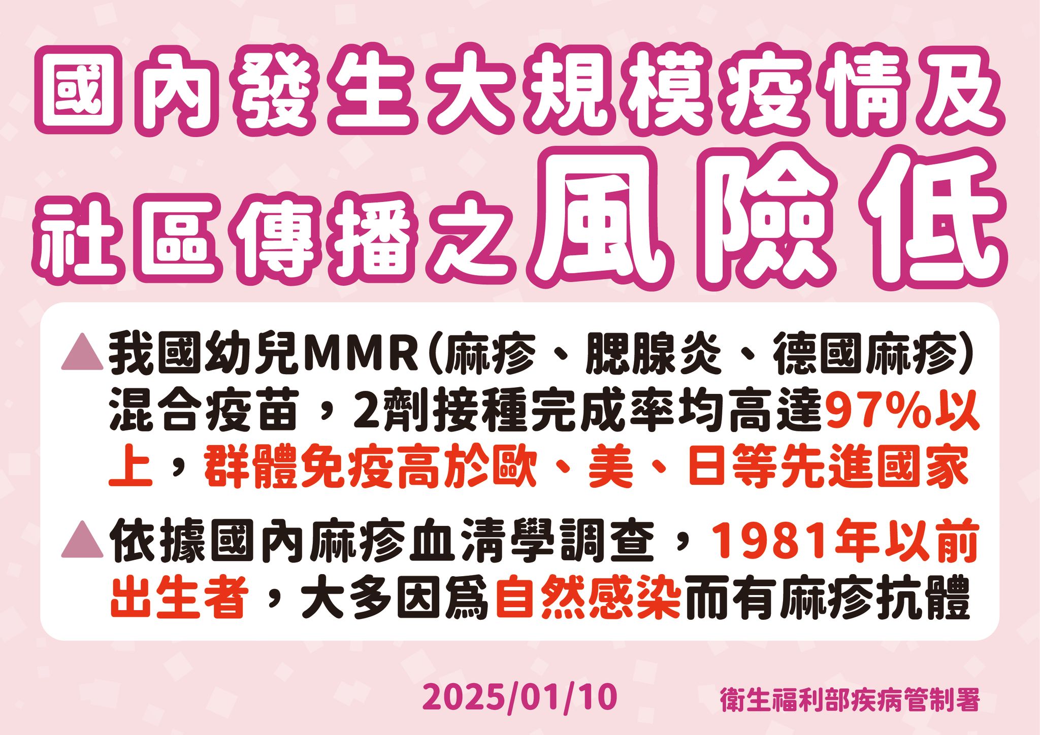 疾管署10日公布中部醫院麻疹群聚再增3例，社區傳播風險低。（疾管署提供）