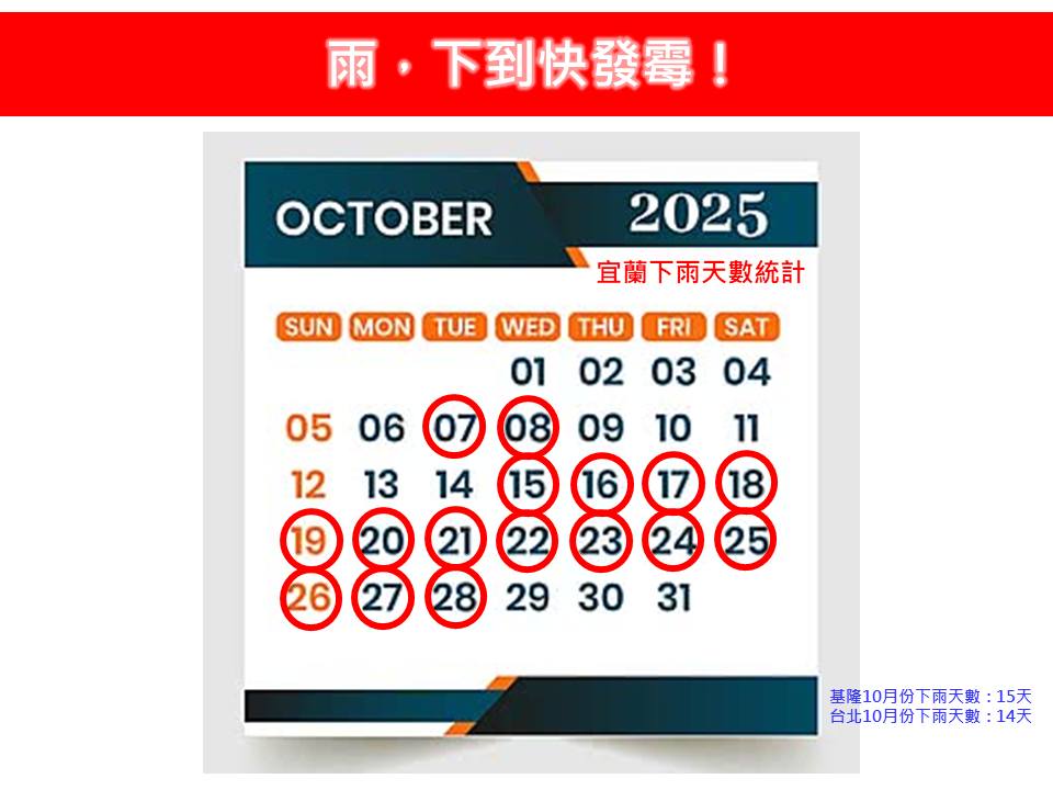10月北台灣雨不停,氣象專家林得恩直言「雨,下到快發霉!」(翻攝自林老師氣象站臉書)