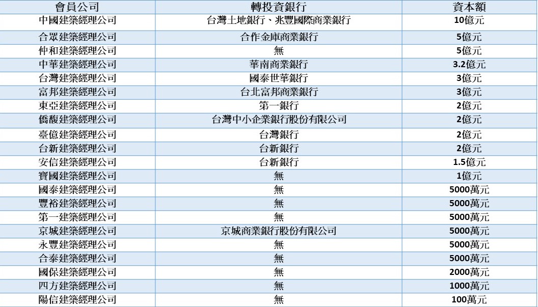 資料來源：記者整理，以資本額由高至低排名，資料更新至2024/12/31