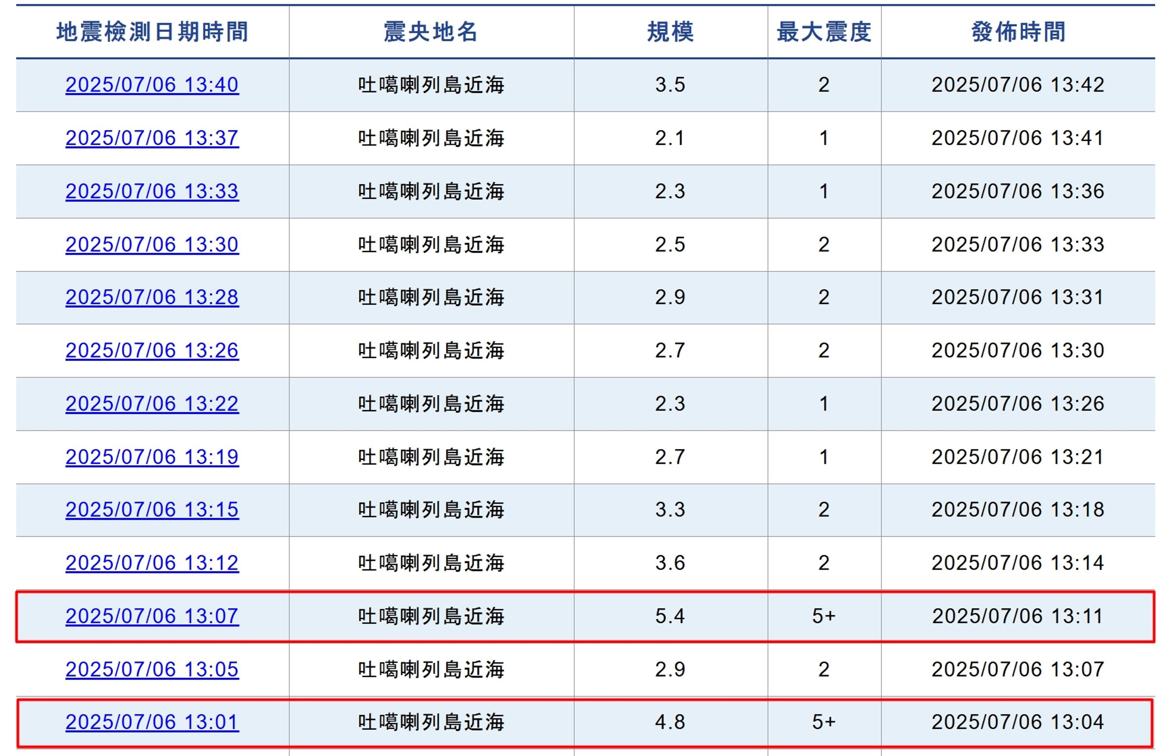 日本鹿兒島縣吐噶喇列島外海今天下午連續2起強震，讓氣象廳下午決定召開記者會說明。（翻攝自日本氣象廳）