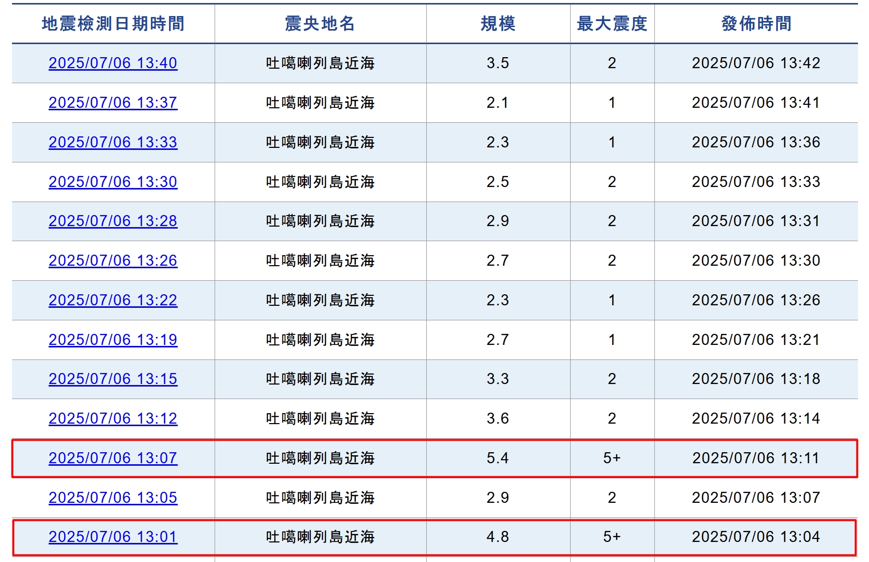 日本鹿兒島縣吐噶喇列島外海今天下午連續2起強震,讓氣象廳下午決定召開記者會說明。(翻攝自日本氣象廳)
