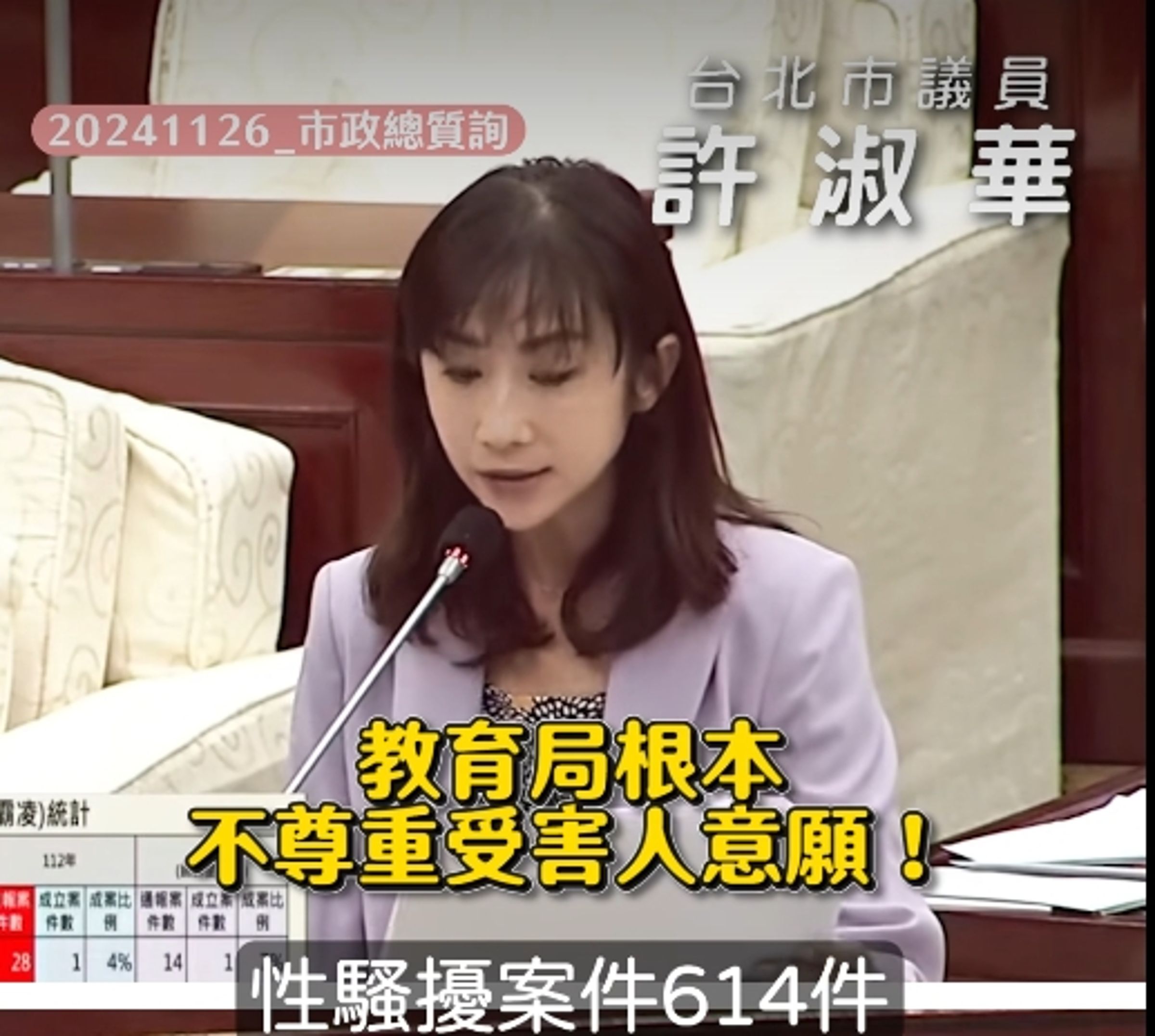 市議員許淑華質疑,通報案件年年激增,但台北市教育局卻只當總機、掛機。(翻攝自臉書@許淑華Hsu Shu-Hua )