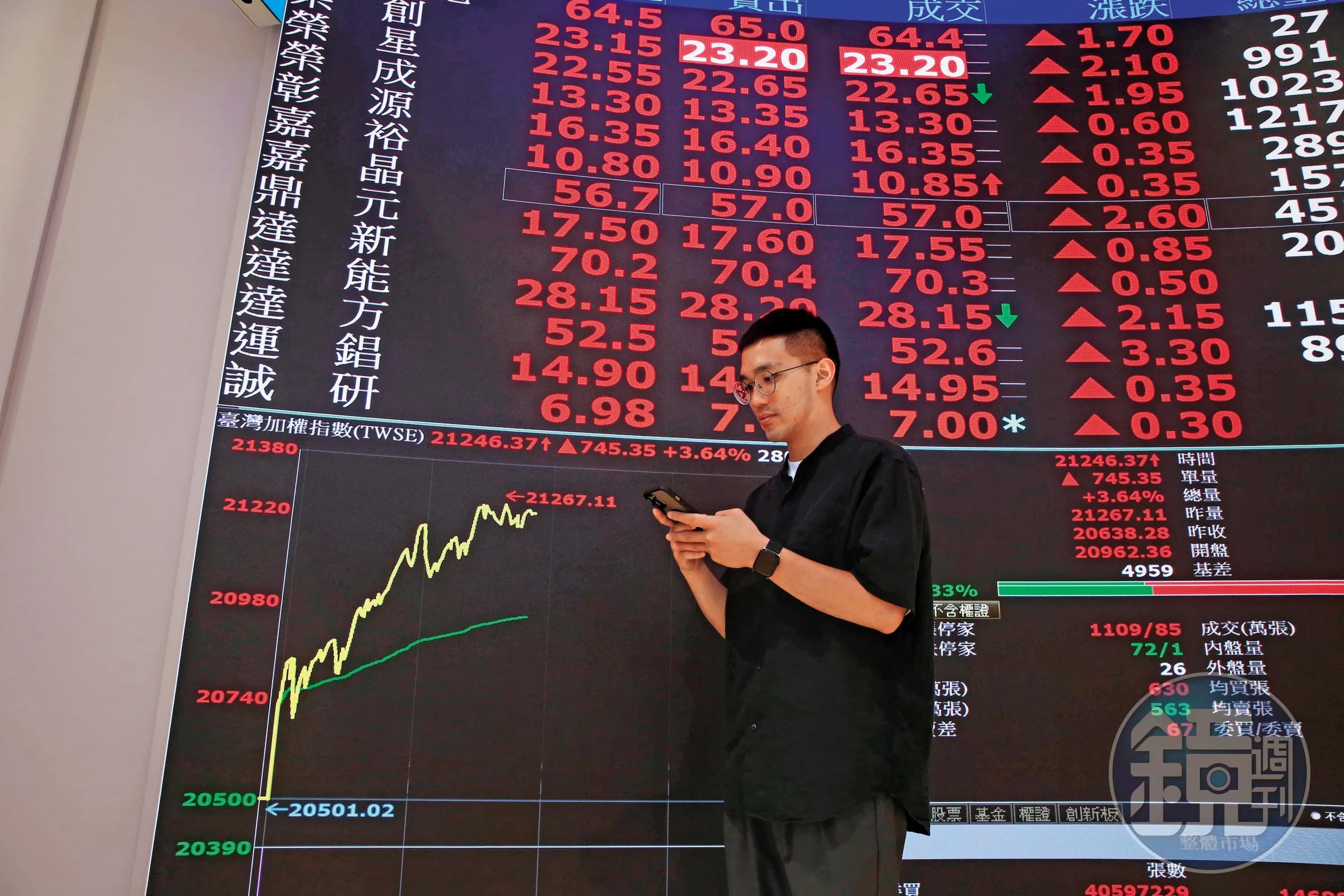 台股今（21日）開盤見紅。（本刊資料照）