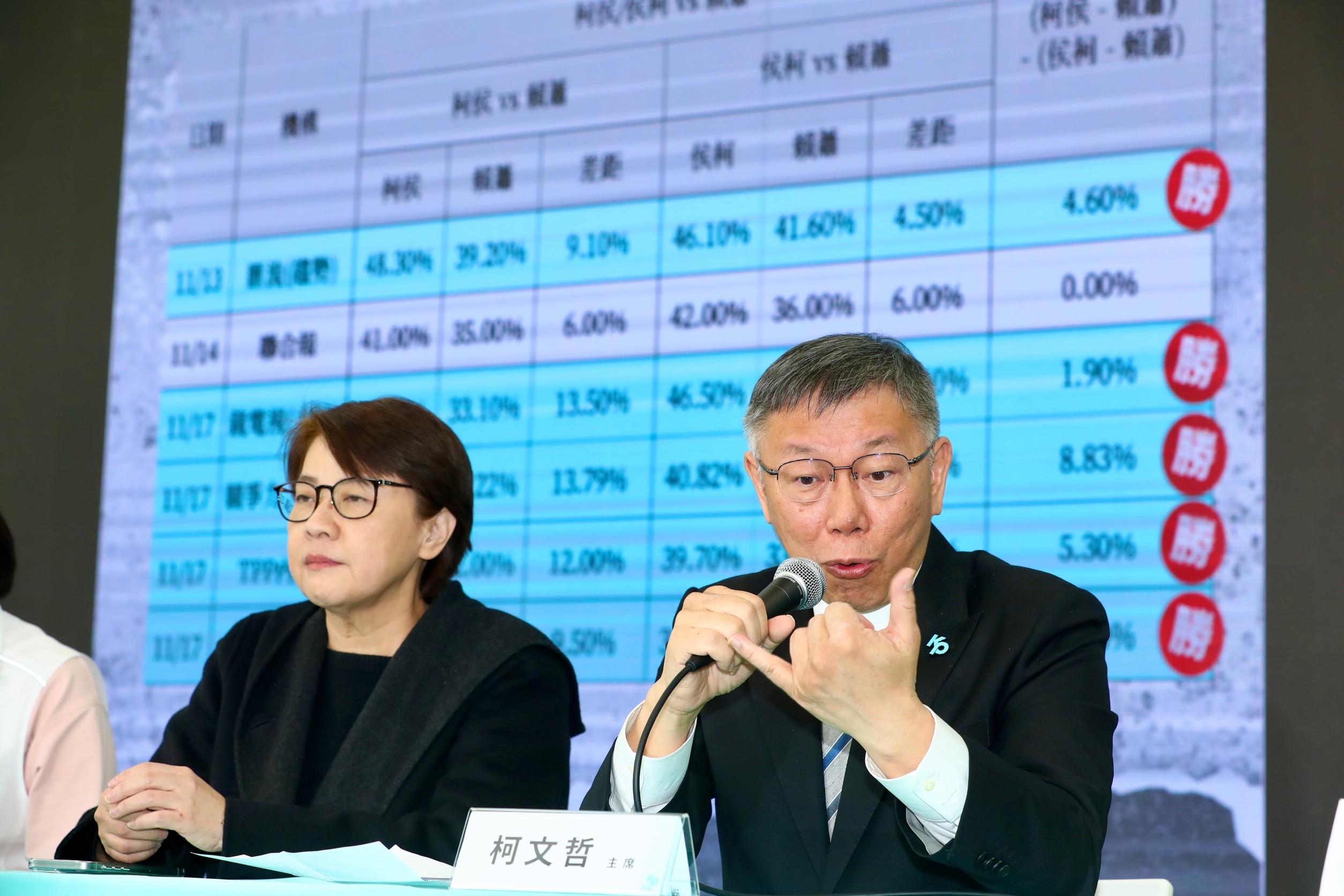 對於侯友宜的提議，柯文哲感到不解，直言民調結果不會因為多讀兩次就不一樣。（本刊資料照）