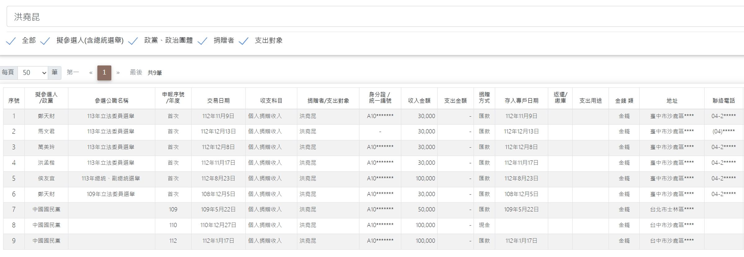 洪堯昆的政治獻金捐獻記錄全是國民黨。（翻攝自監察院網站）