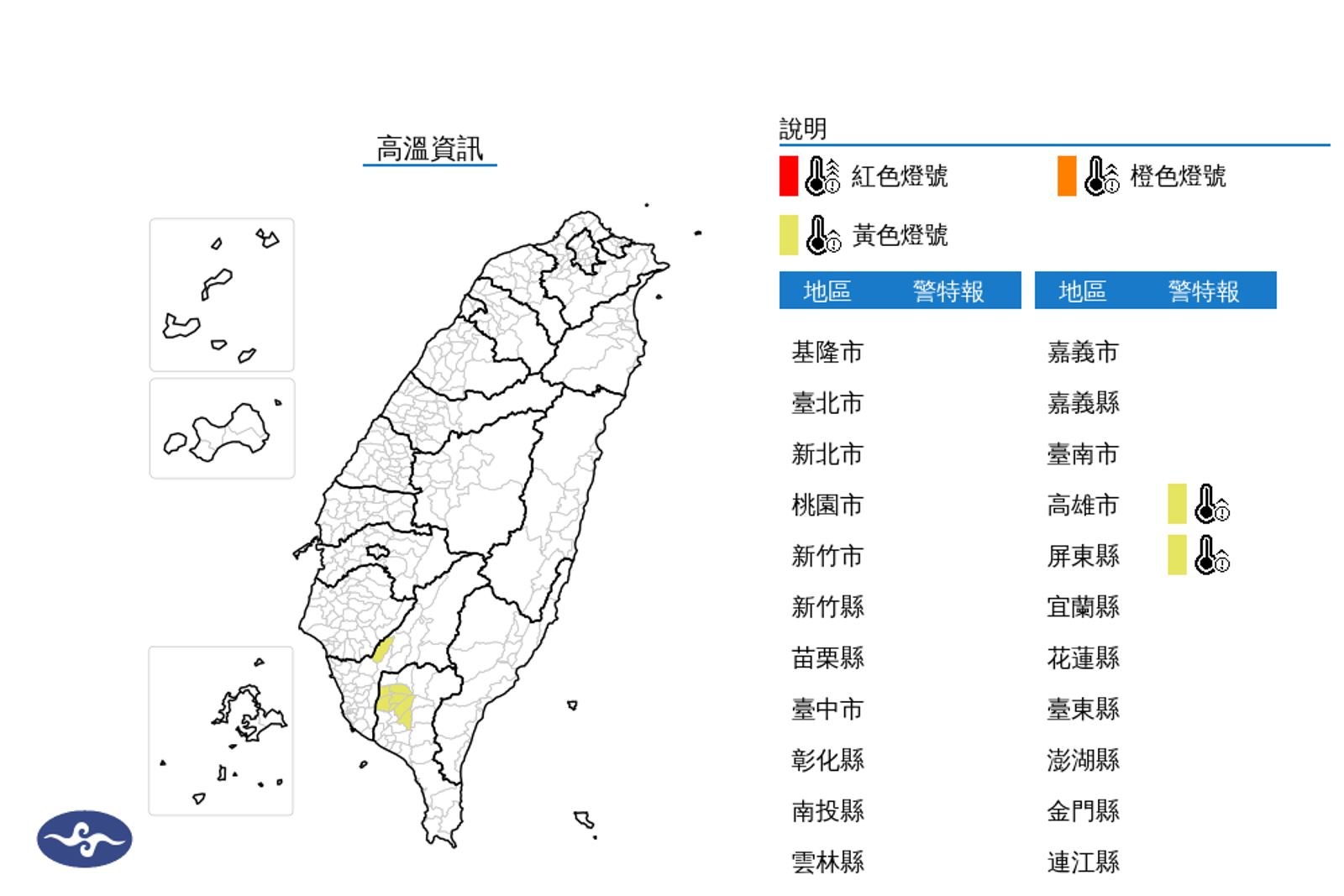 今日中午前後高雄市、屏東縣為黃色燈號,氣溫恐達36度以上。(氣象署提供)