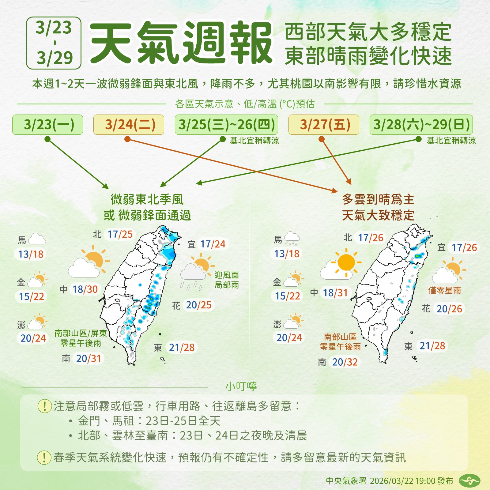 氣象署提供天氣週報。（氣象署提供）