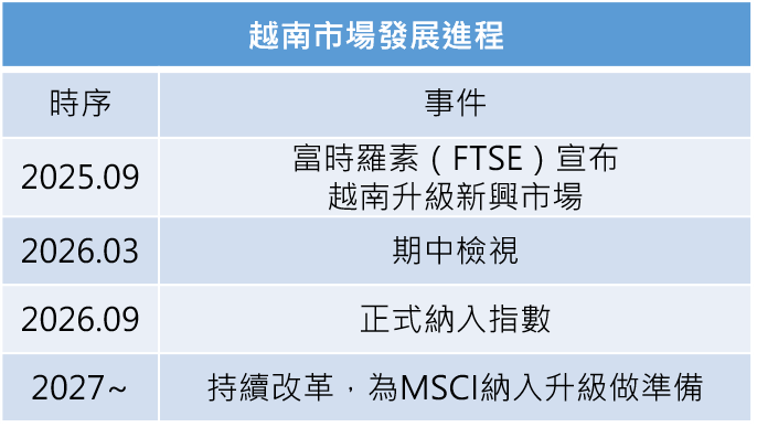 資料來源：記者整理