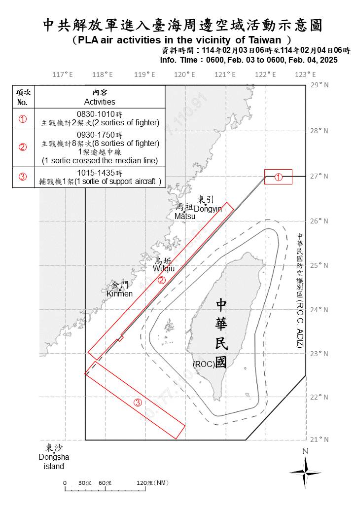 國防部偵獲11架次軍機、6艘次軍艦在台灣周邊活動。(國防部提供)