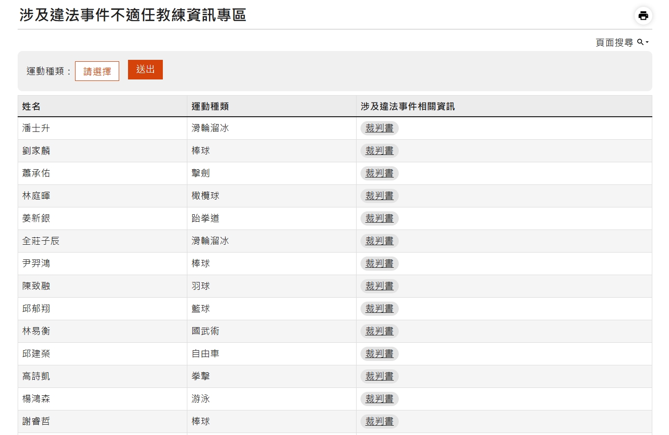 運動部公開不適任教練名單,首波147人曝光。(翻攝自運動部官網)