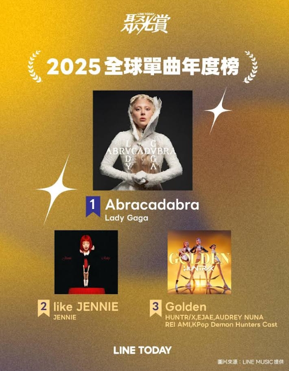2025《LINE TODAY 聚光賞》全球單曲榜前三名。(LINE TODAY提供)