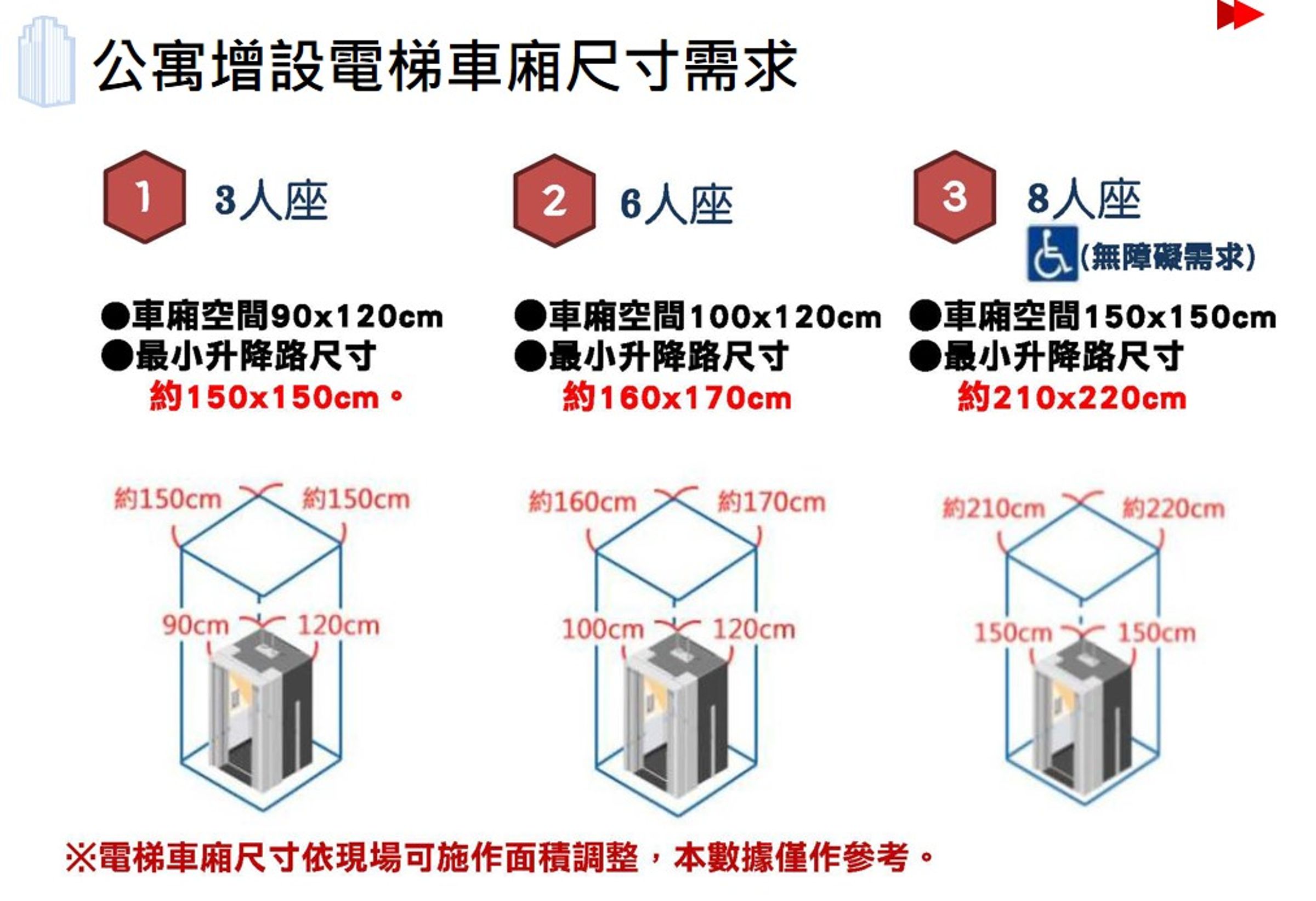 資料來源:社團法人臺北市都市更新整合發展協會