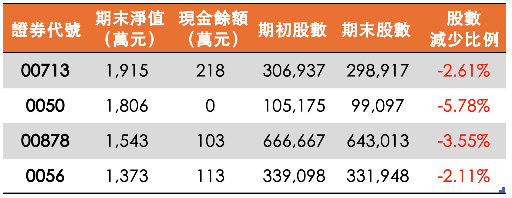 資料來源：怪老子  資料期間：2020/7/10～2024/11/22