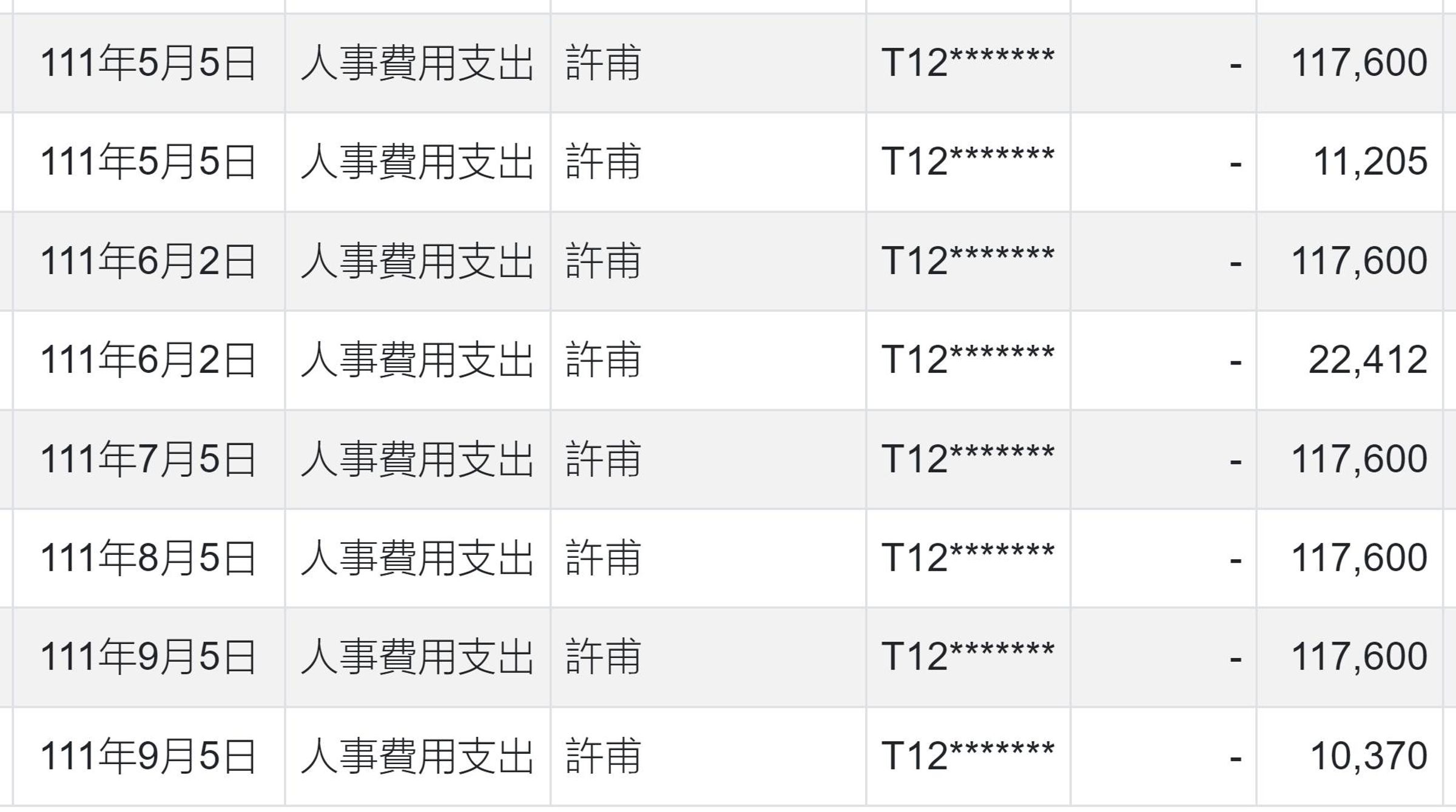 許甫薪水曝光。(翻攝自臉書@四叉貓)