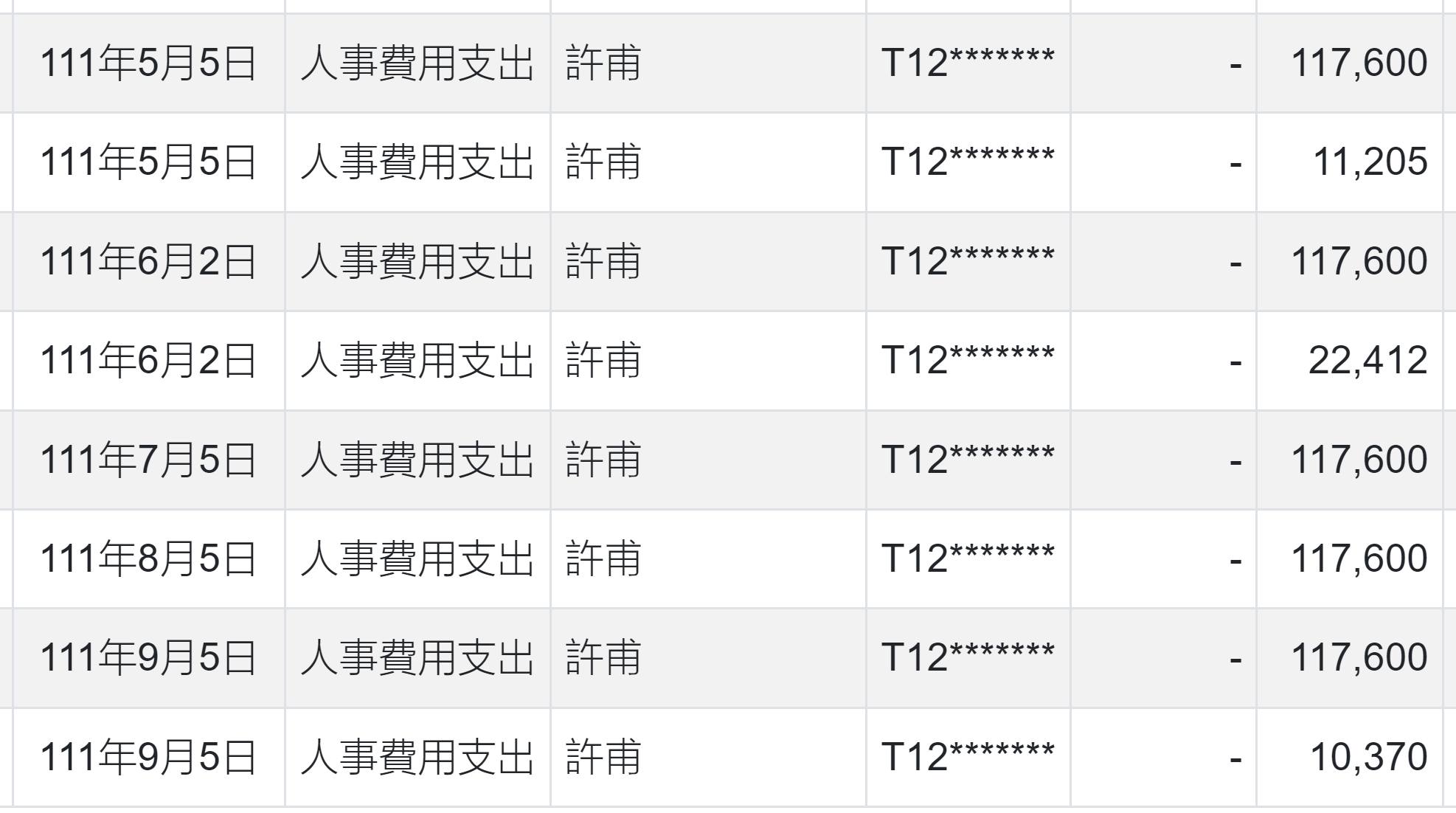 許甫薪水曝光。（翻攝自臉書＠四叉貓）