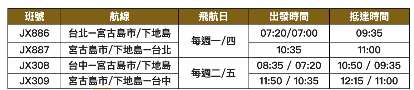 2026年2月12日、13日起，台北、台中雙點直飛宮古島，輕鬆展開夢幻藍海之旅。（星宇航空提供）