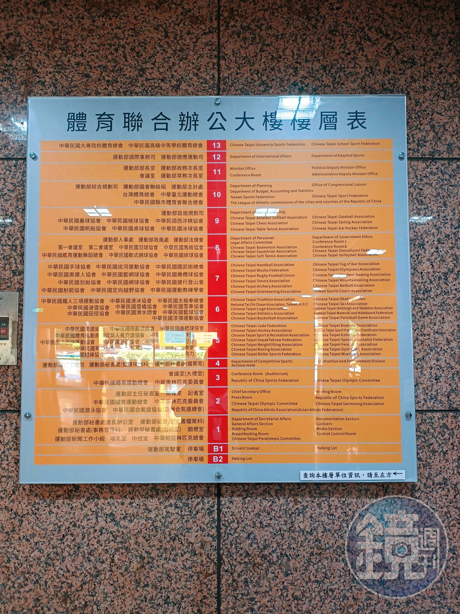 運動部本部所在的體育聯合辦公大樓近1千3百坪空間長年租給國內56個單項協會，月租每坪僅約800元。