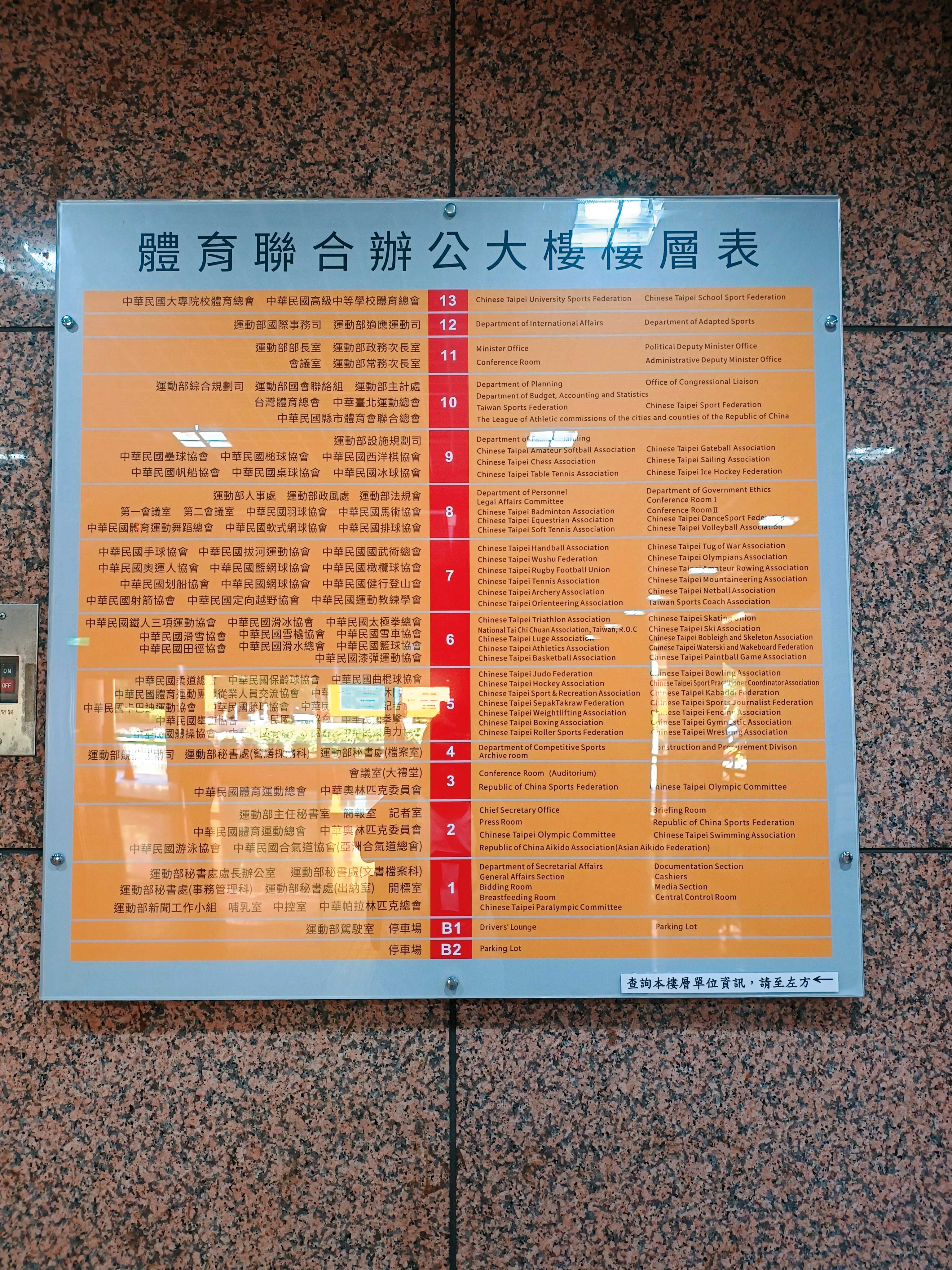 運動部本部所在的體育聯合辦公大樓近1千3百坪空間長年租給國內56個單項協會，月租每坪僅約800元。
