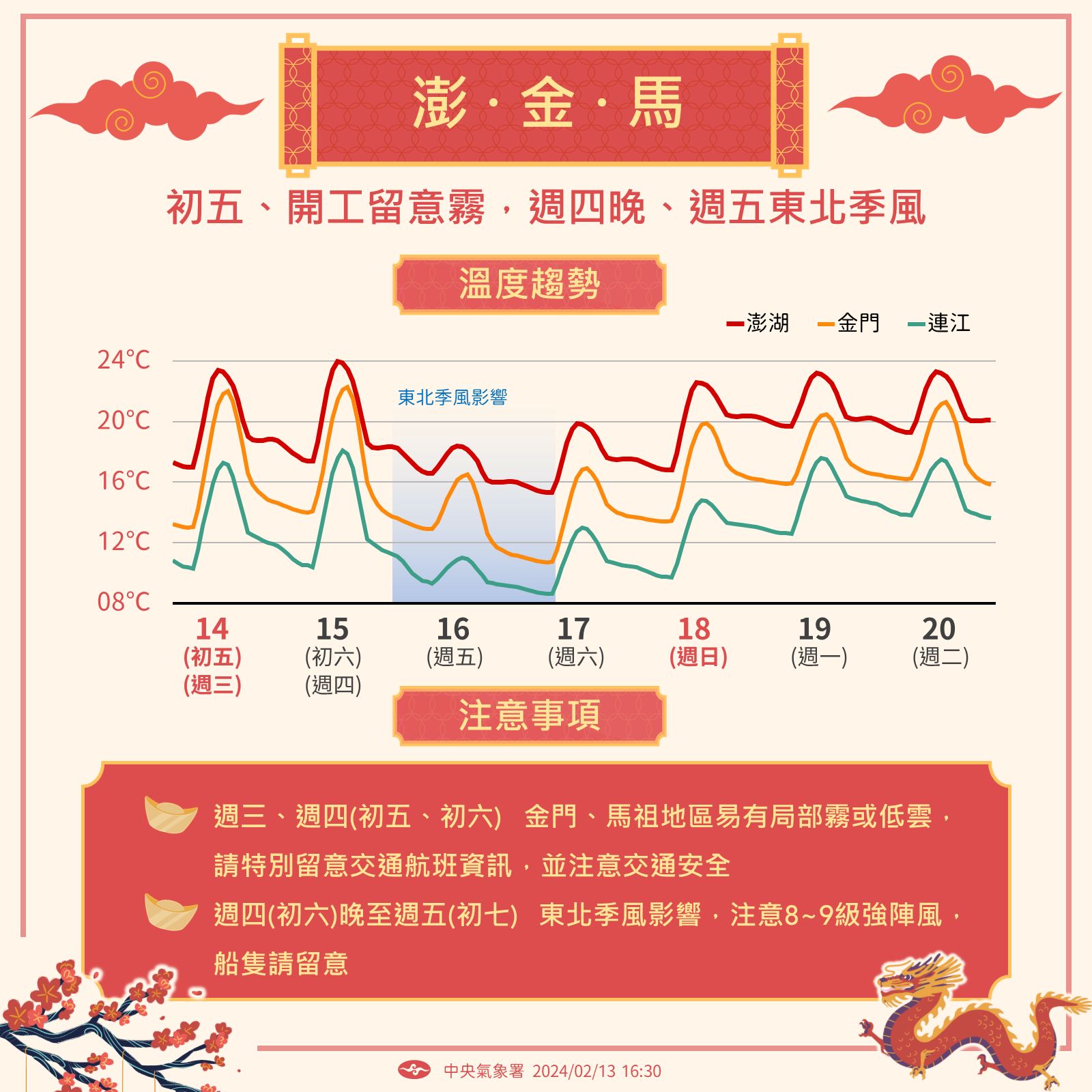 中央氣象署說明一週天氣。（翻攝自臉書@報天氣-中央氣象署）