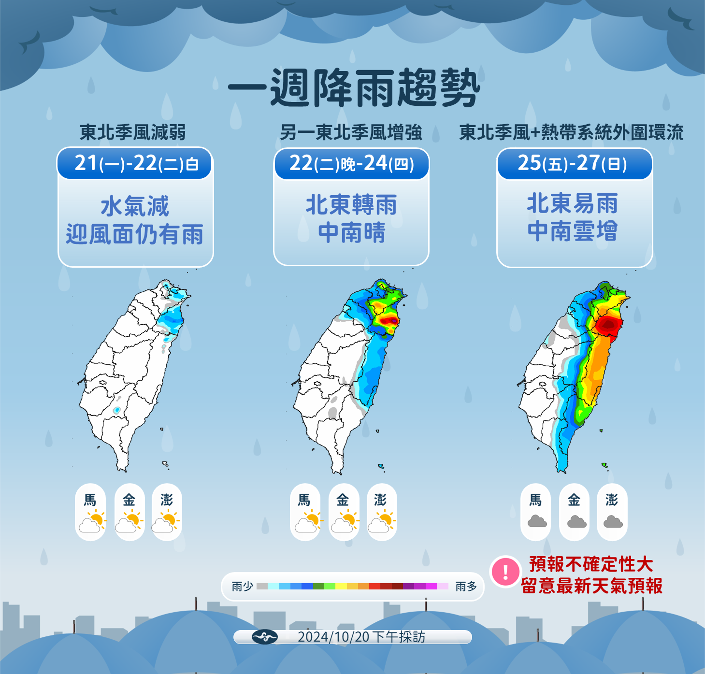 中央氣象署說明一週降雨趨勢。(中央氣象署提供)