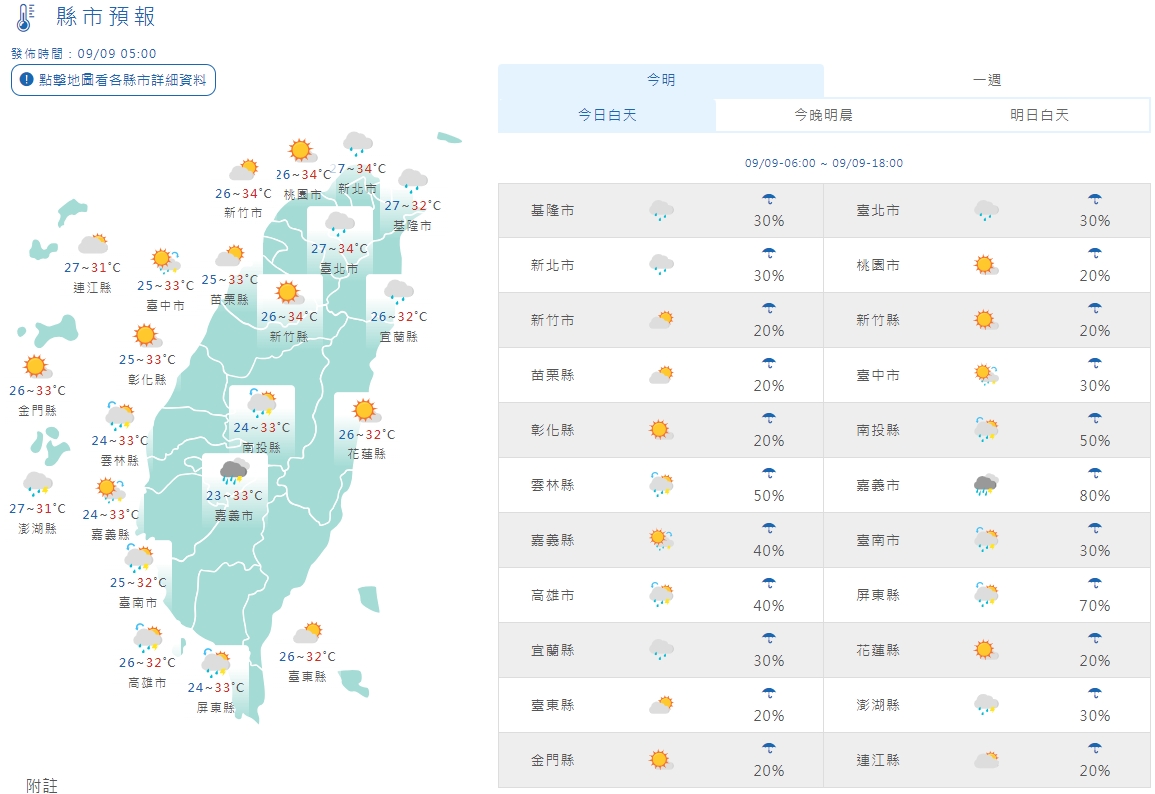 全台各地白天天氣一覽。（翻攝自中央氣象署）